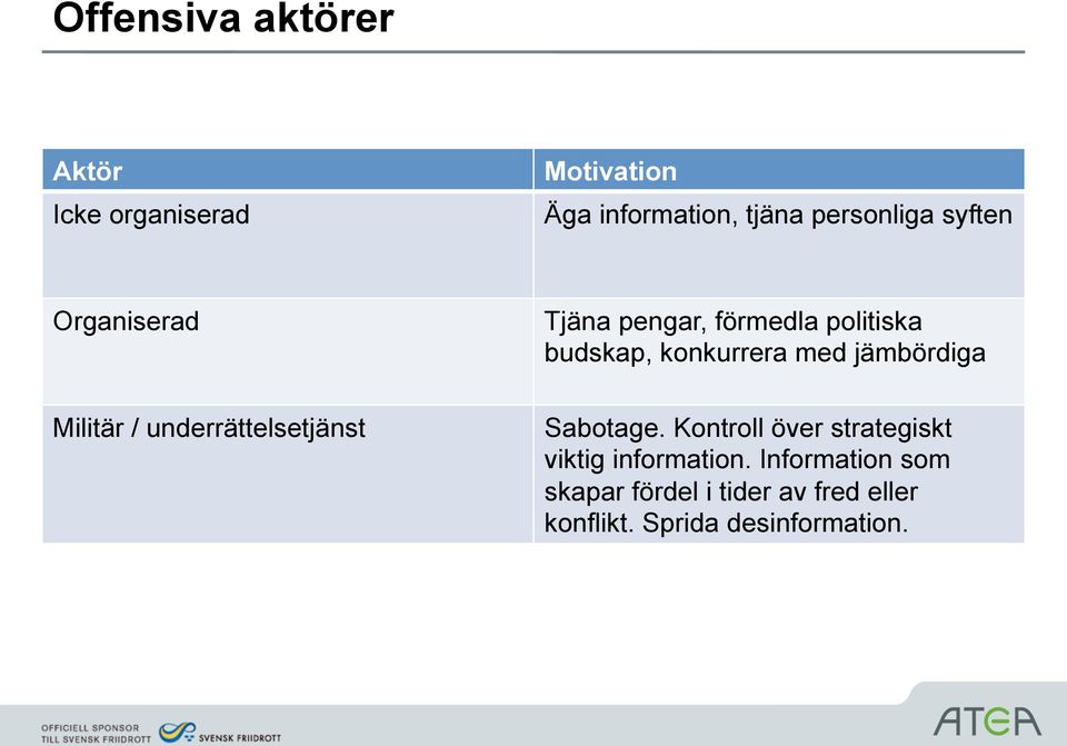 budskap, konkurrera med jämbördiga Sabotage.