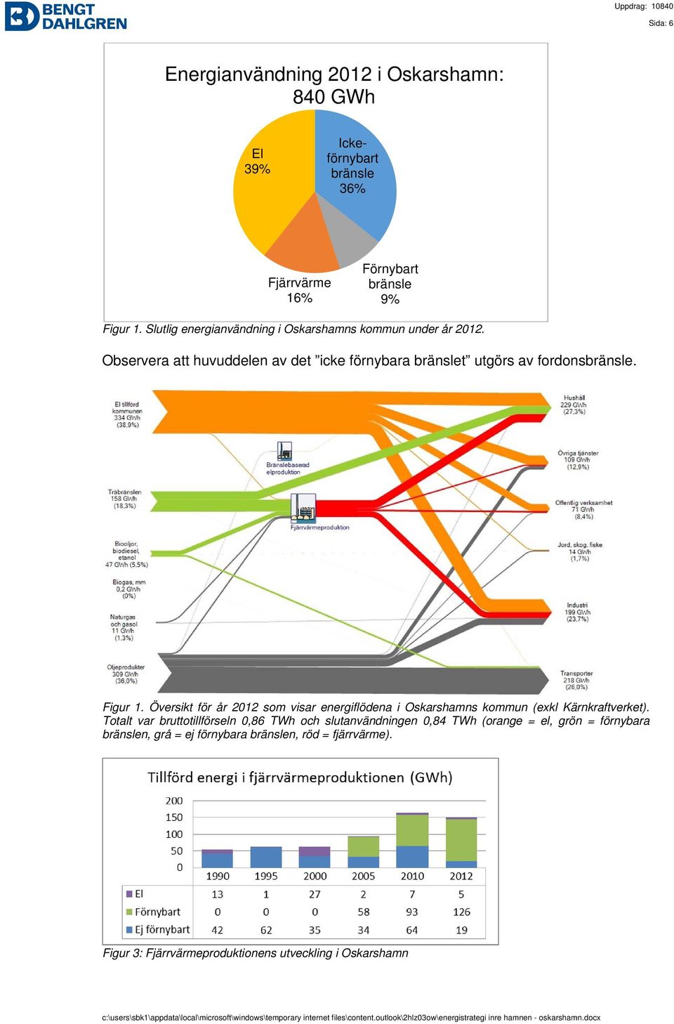 Figur 1. Översikt för år 2012 som visar energiflödena i Oskarshamns kommun (exkl Kärnkraftverket).