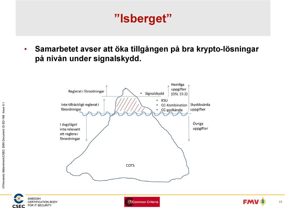 på bra krypto-lösningar