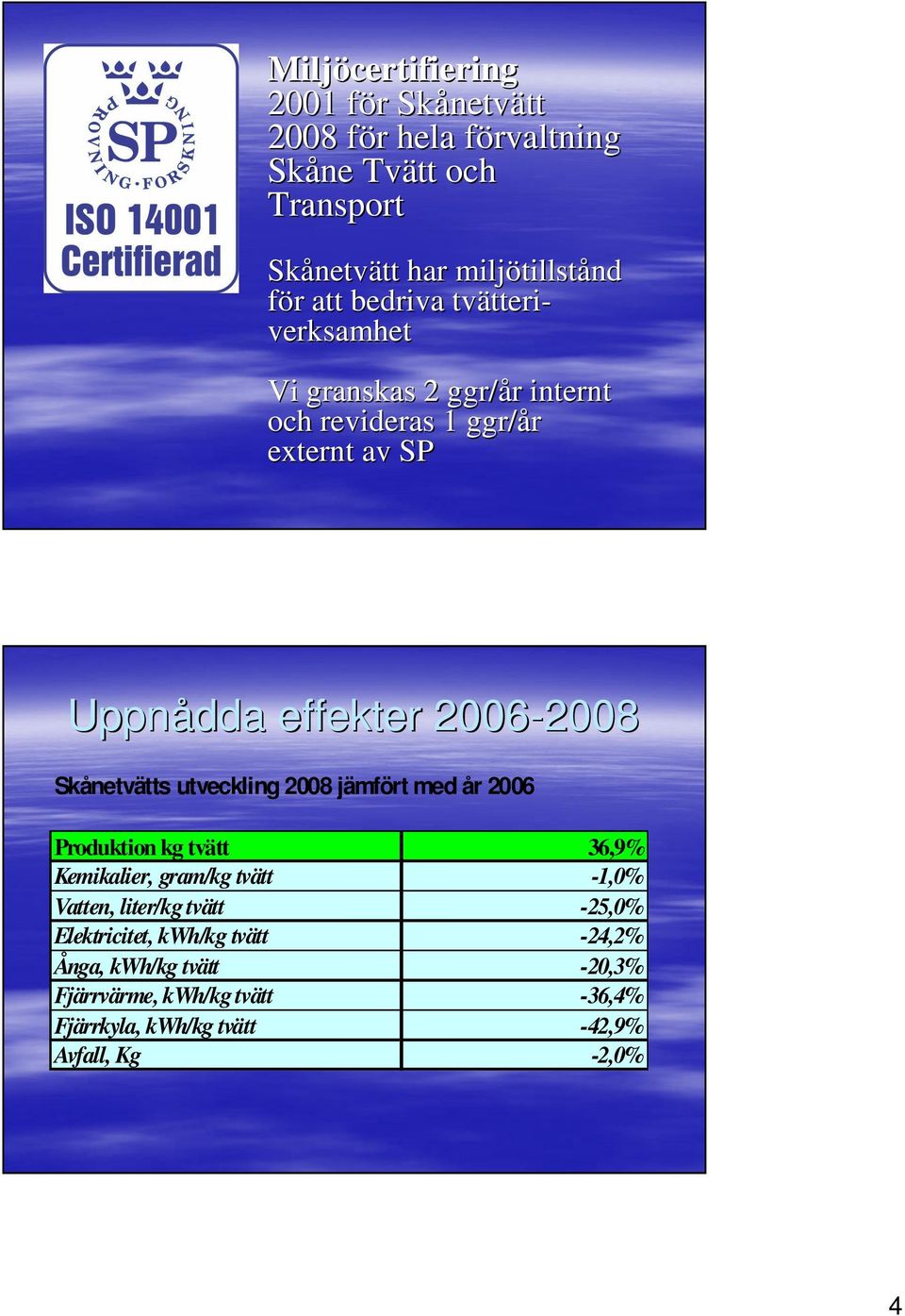 2006-2008 2008 Skånetvätts utveckling 2008 jämfört med år 2006 Produktion kg tvätt 36,9% Kemikalier, gram/kg tvätt -1,0% Vatten, liter/kg tvätt