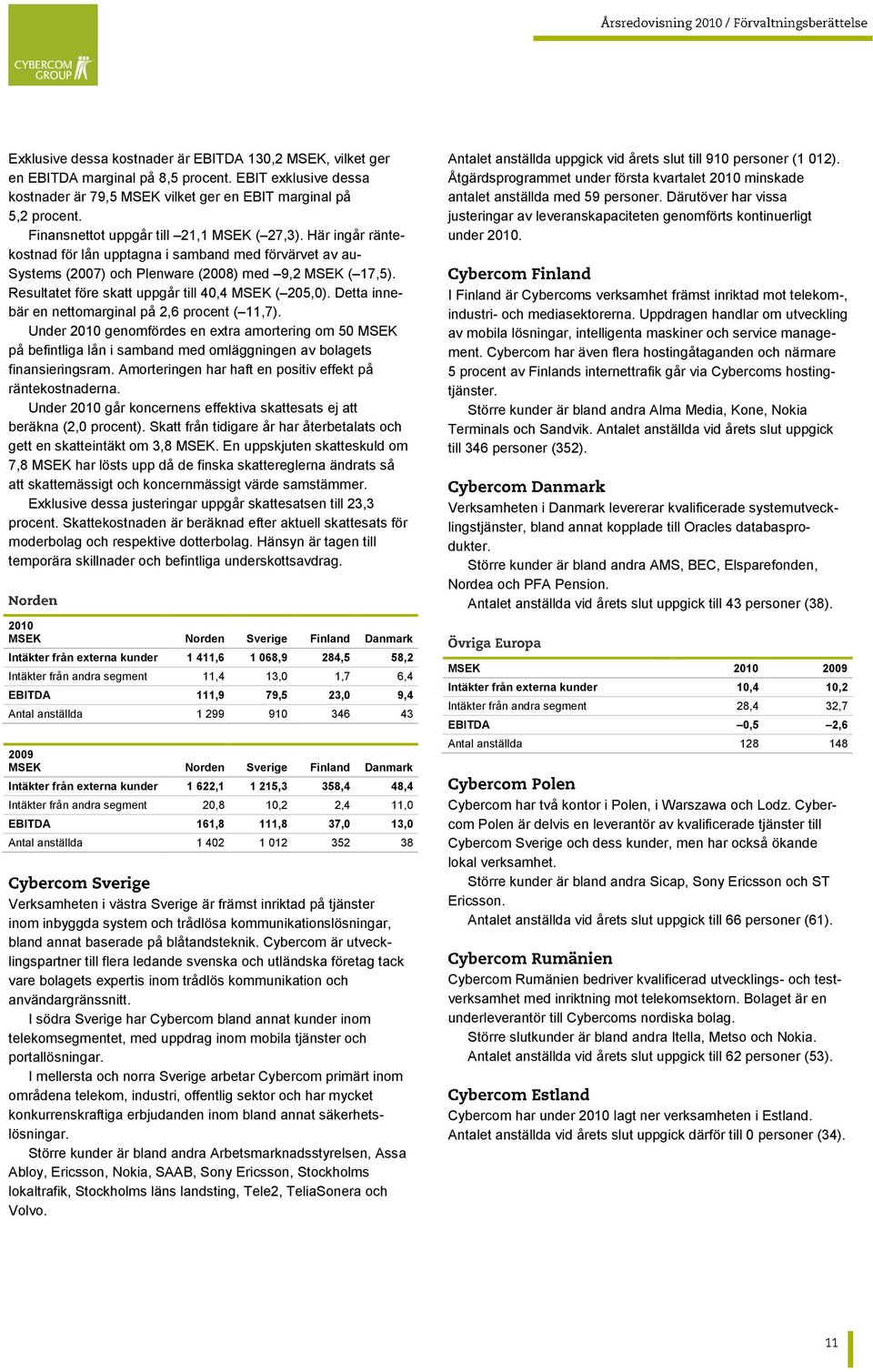 Resultatet före skatt uppgår till 40,4 MSEK ( 205,0). Detta innebär en nettomarginal på 2,6 procent ( 11,7).