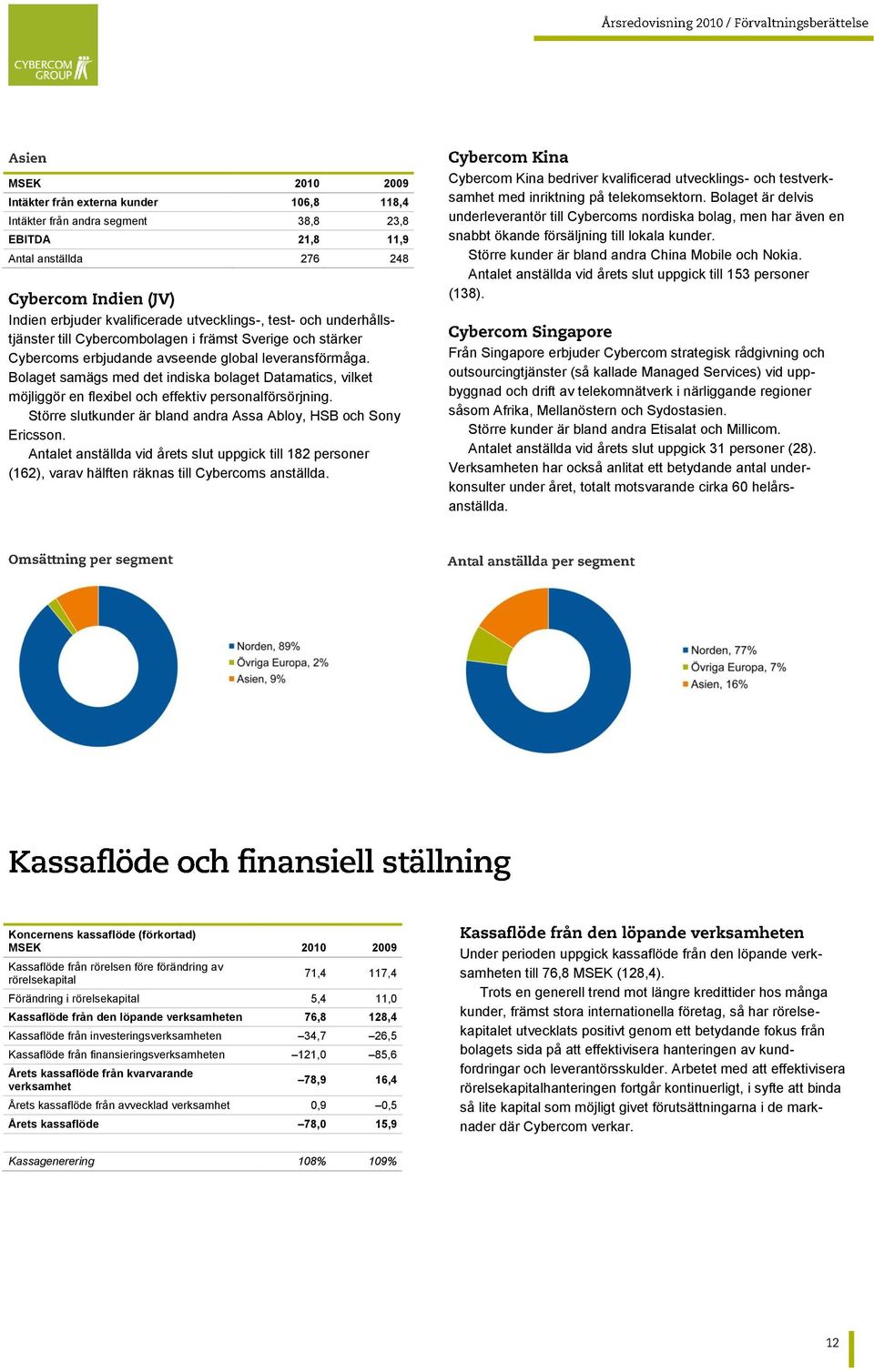 Bolaget samägs med det indiska bolaget Datamatics, vilket möjliggör en flexibel och effektiv personalförsörjning. Större slutkunder är bland andra Assa Abloy, HSB och Sony Ericsson.