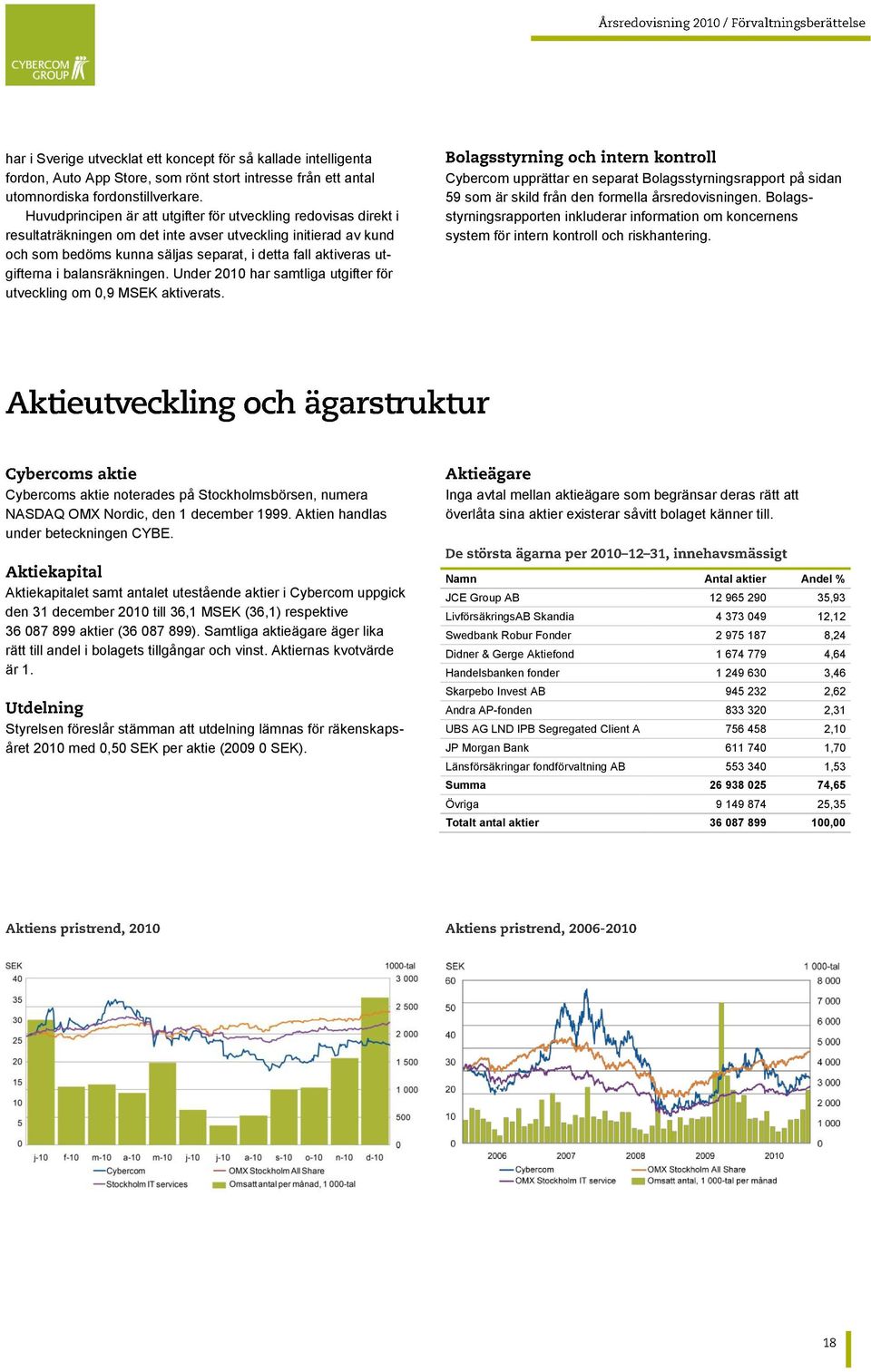 utgifterna i balansräkningen. Under 2010 har samtliga utgifter för utveckling om 0,9 MSEK aktiverats.