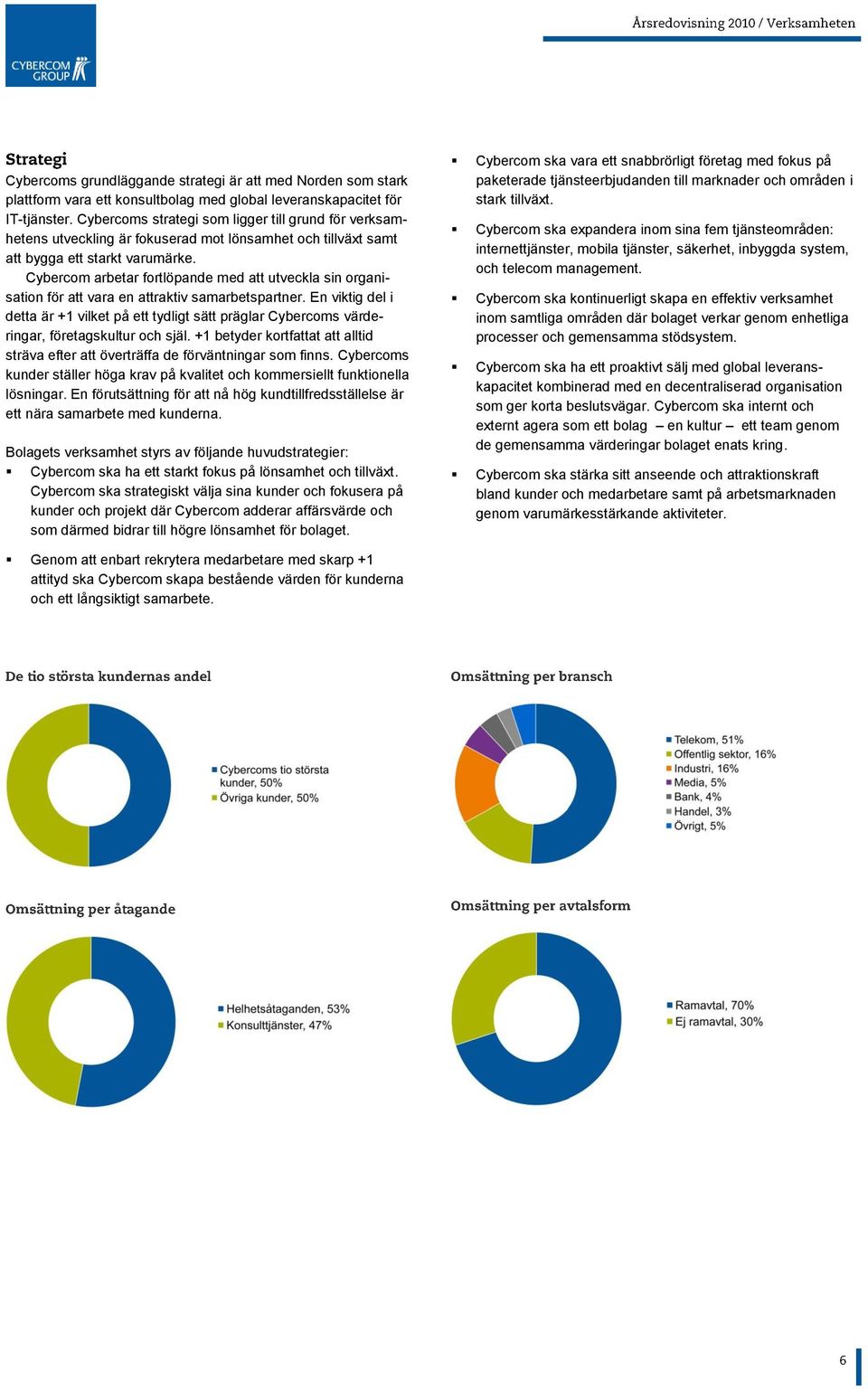 Cybercom arbetar fortlöpande med att utveckla sin organisation för att vara en attraktiv samarbetspartner.