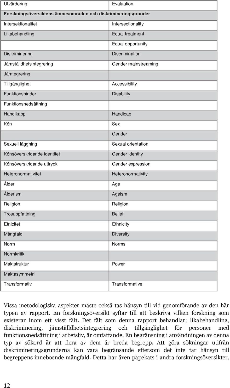 läggning Könsöverskridande identitet Könsöverskridande uttryck Heteronormativitet Ålder Ålderism Religion Trosuppfattning Etnicitet Mångfald Norm Sexual orientation Gender identity Gender expression