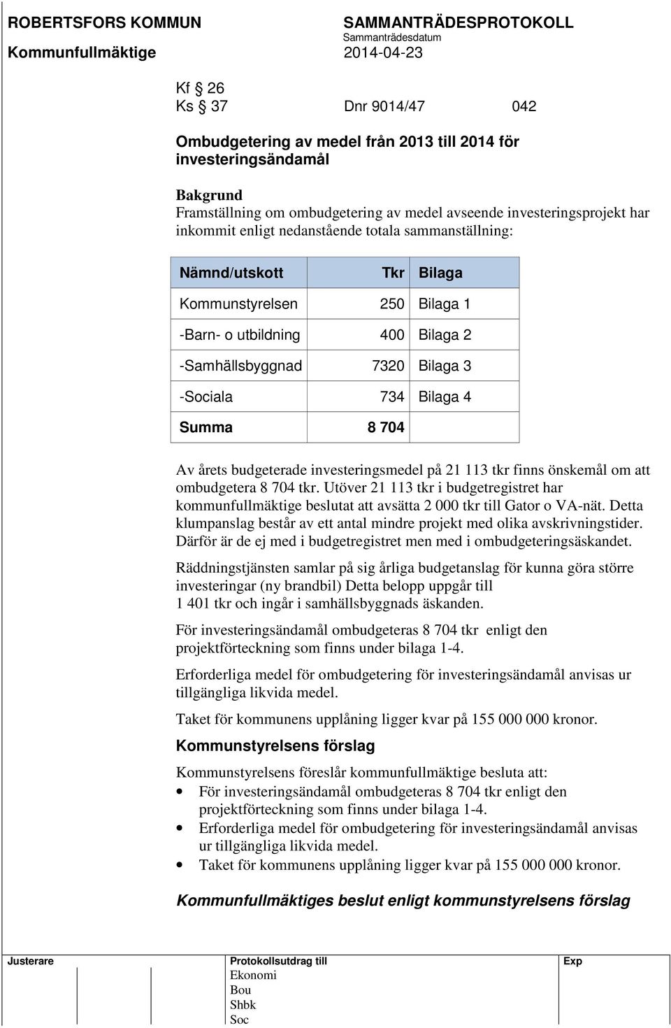 budgeterade investeringsmedel på 21 113 tkr finns önskemål om att ombudgetera 8 704 tkr. Utöver 21 113 tkr i budgetregistret har kommunfullmäktige beslutat att avsätta 2 000 tkr till Gator o VA-nät.