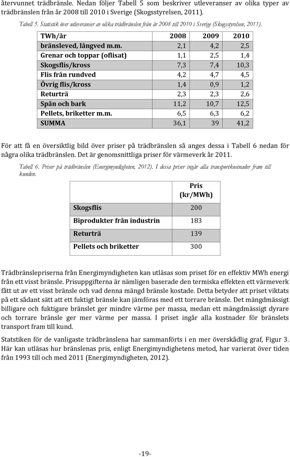 m. 2,1 4,2 2,5 Grenar och toppar (oflisat) 1,1 2,5 1,4 Skogsflis/kross 7,3 7,4 10,3 Flis från rundved 4,2 4,7 4,5 Övrig flis/kross 1,4 0,9 1,2 Returträ 2,3 2,3 2,6 Spån och bark 11,2 10,7 12,5