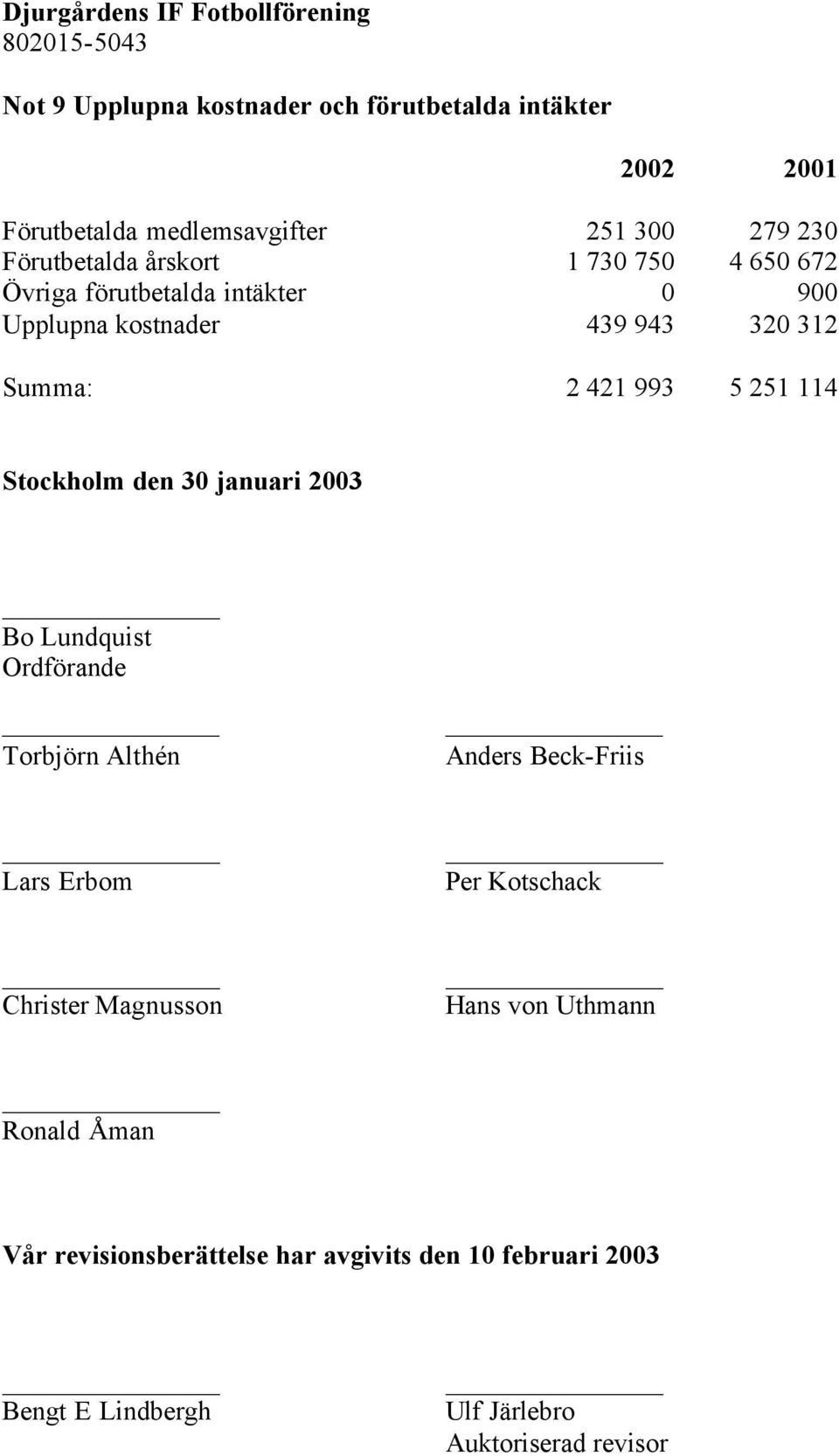 30 januari 2003 Bo Lundquist Ordförande Torbjörn Althén Anders Beck-Friis Lars Erbom Per Kotschack Christer Magnusson Hans von