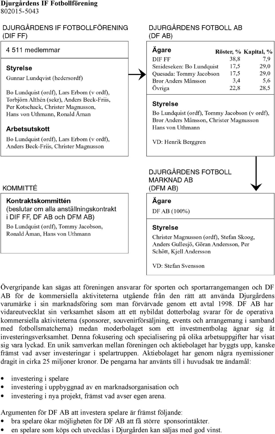 DF AB har vidareutvecklat sin verksamhet såsom att ett nybildat dotterbolag svarar för de operativa kommersiella aktiviteterna (sponsorer, souvenirförsäljning, events och arrangemang i samband med