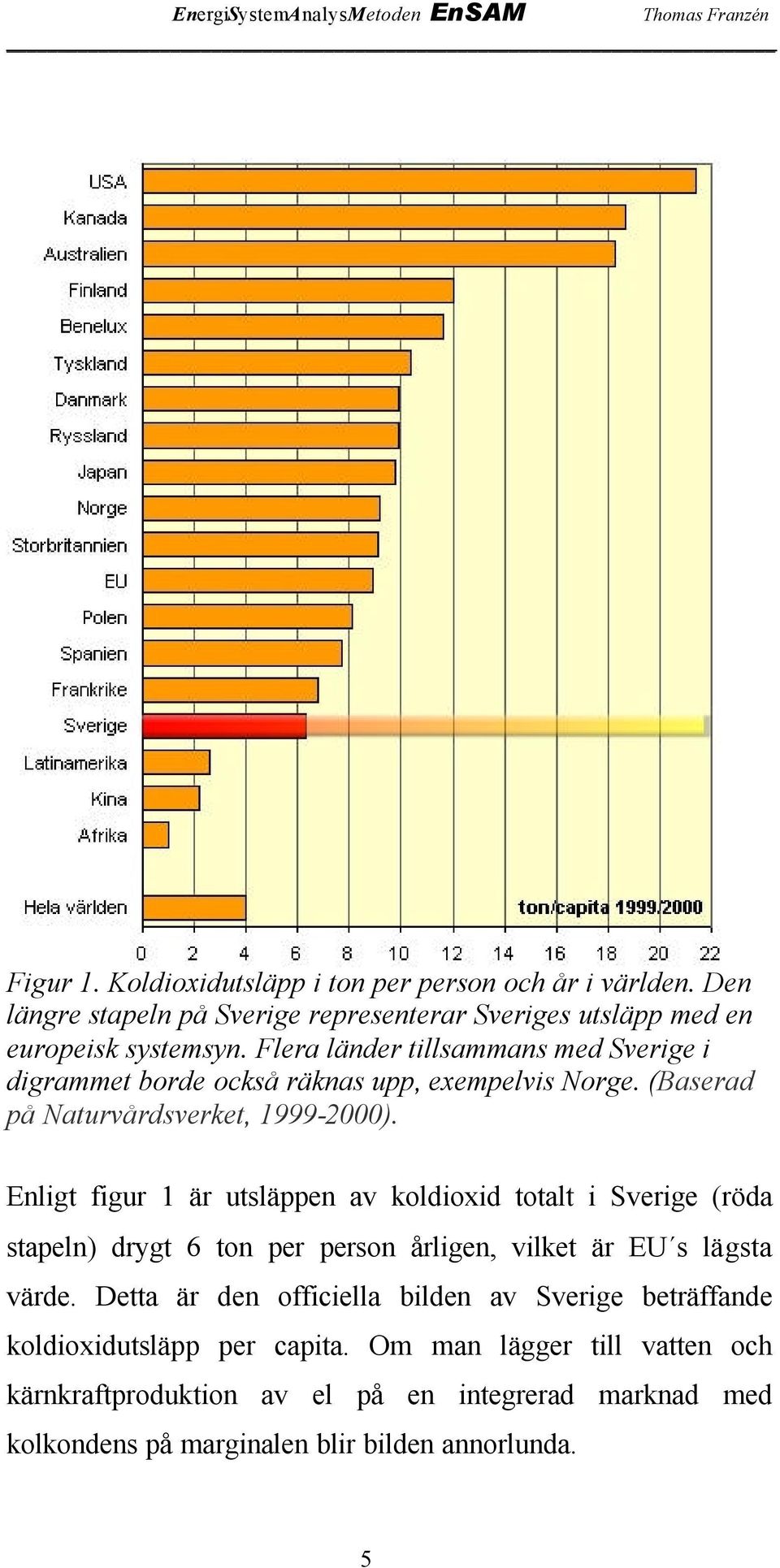 Enligt figur 1 är utsläppen av koldioxid totalt i Sverige (röda stapeln) drygt 6 ton per person årligen, vilket är EU s lägsta värde.