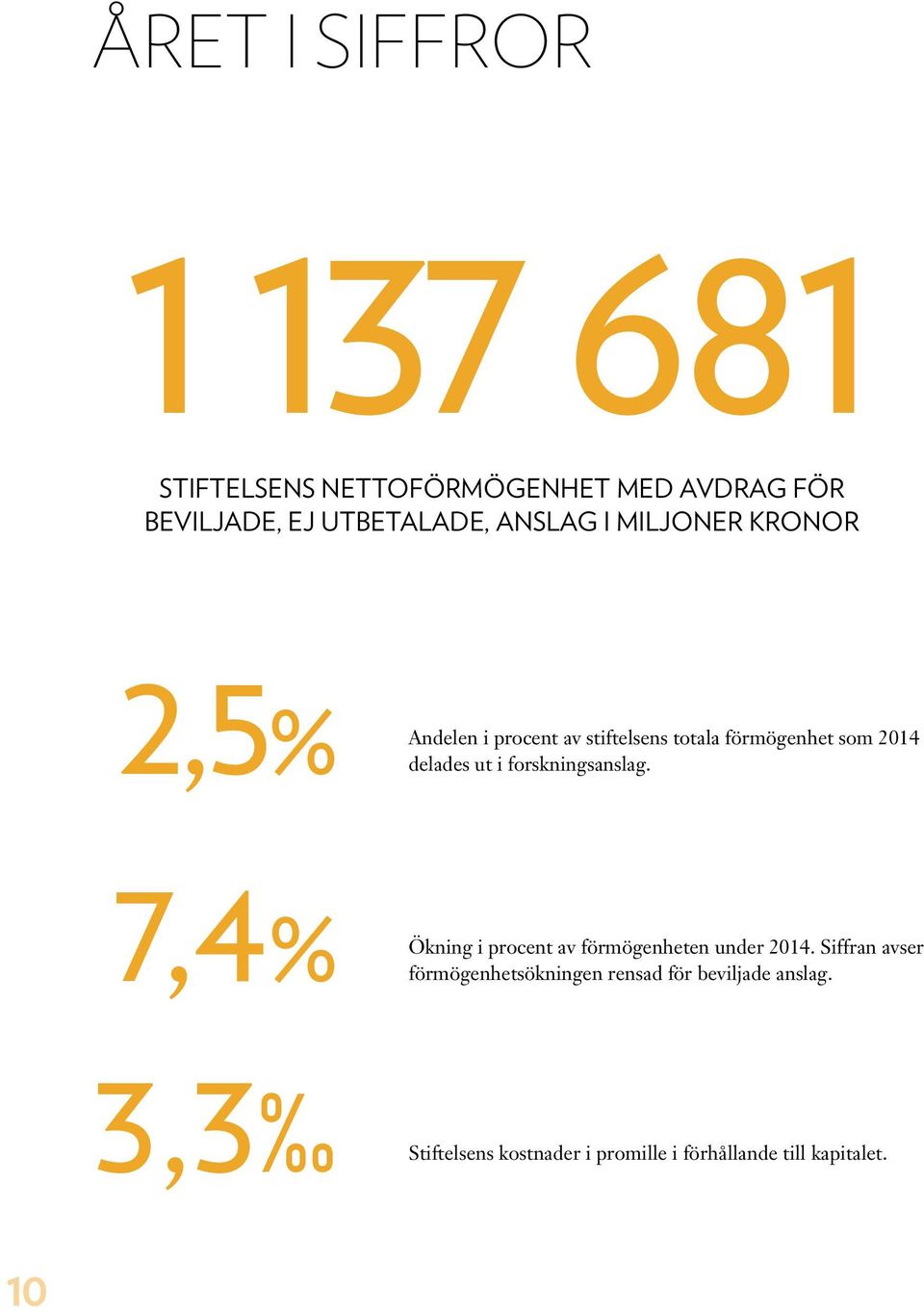 ut i forskningsanslag. 7,4% Ökning i procent av förmögenheten under 2014.