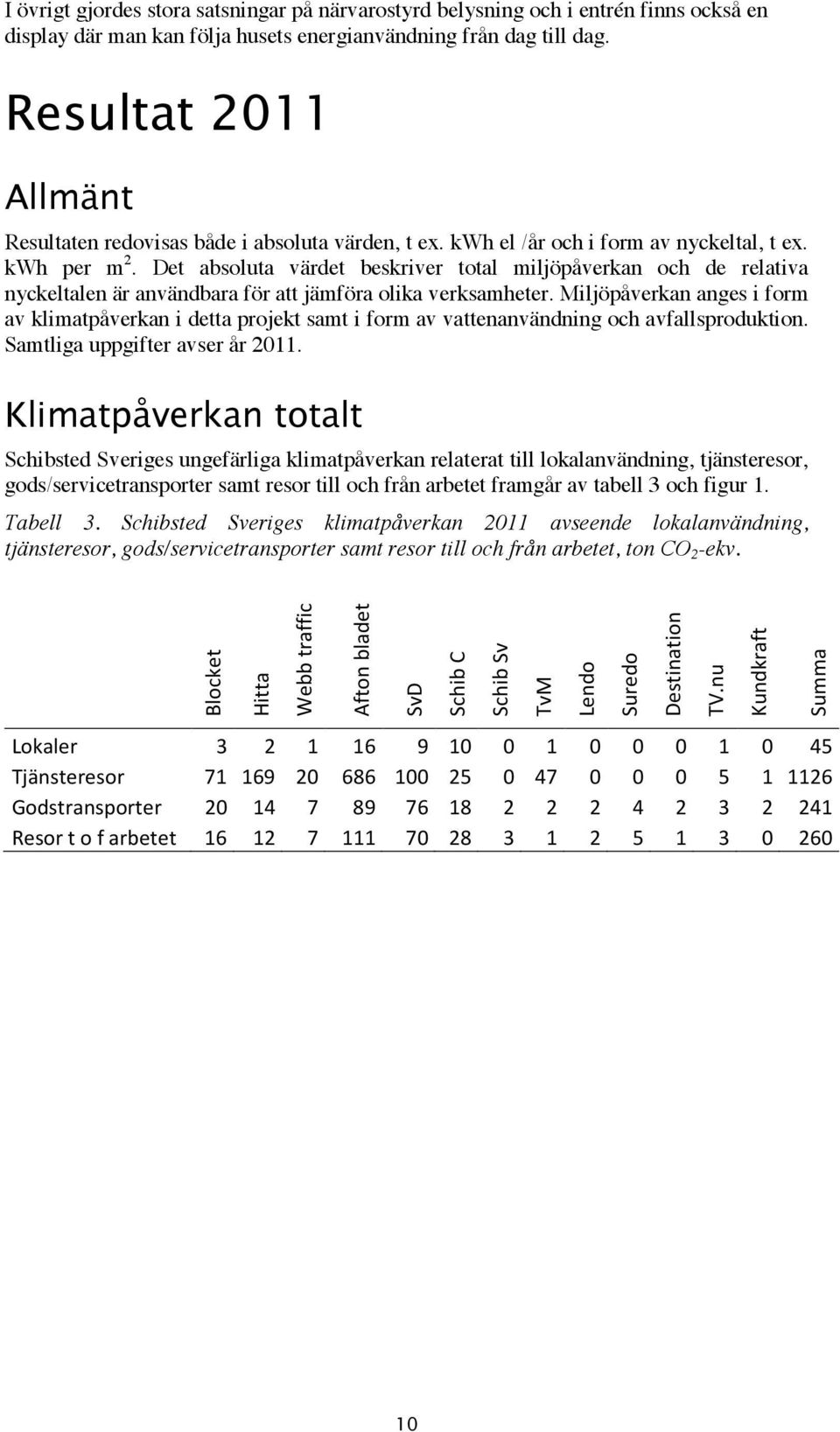 Det absoluta värdet beskriver total miljöpåverkan och de relativa nyckeltalen är användbara för att jämföra olika verksamheter.