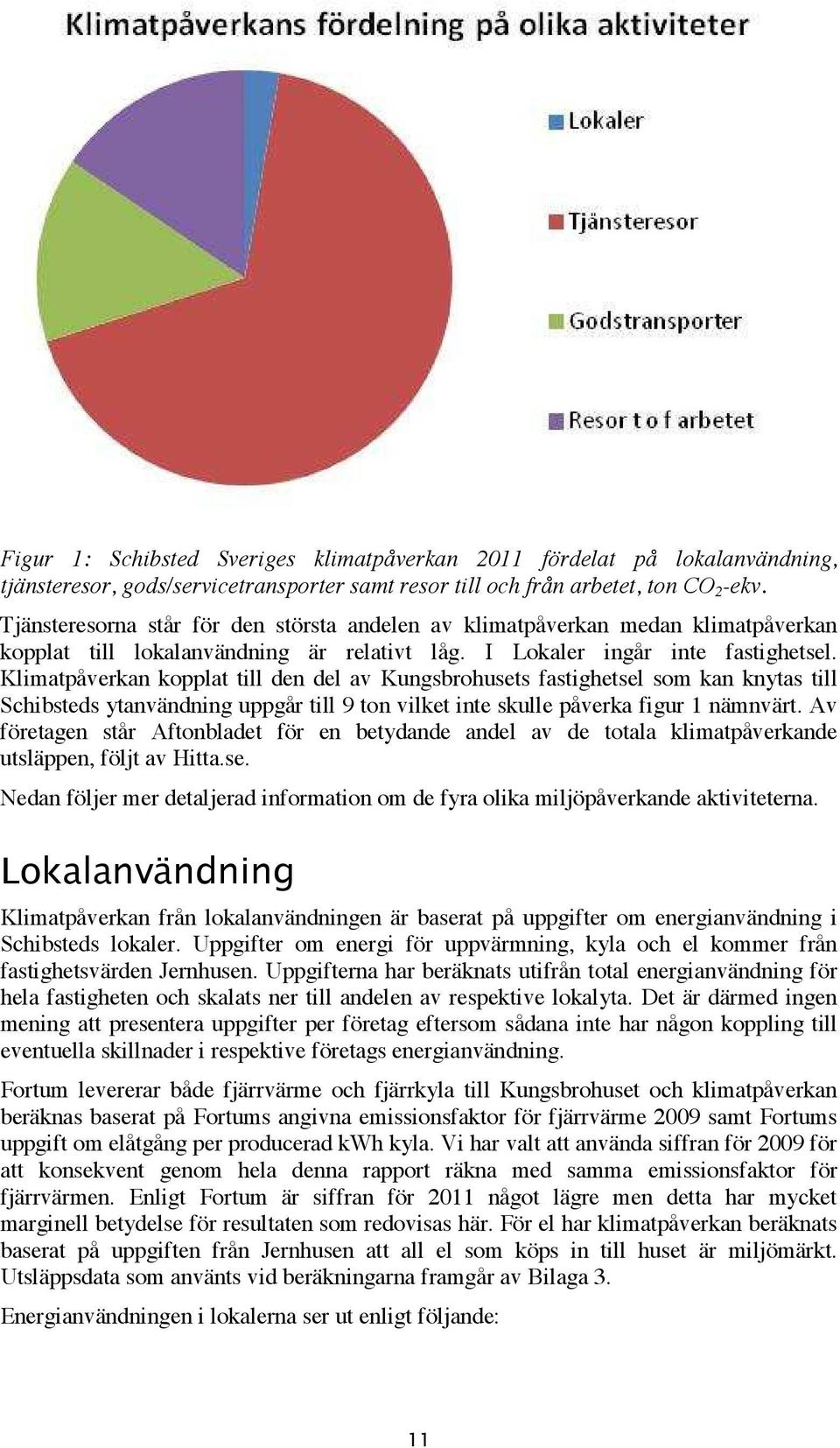 Klimatpåverkan kopplat till den del av Kungsbrohusets fastighetsel som kan knytas till Schibsteds ytanvändning uppgår till 9 ton vilket inte skulle påverka figur 1 nämnvärt.