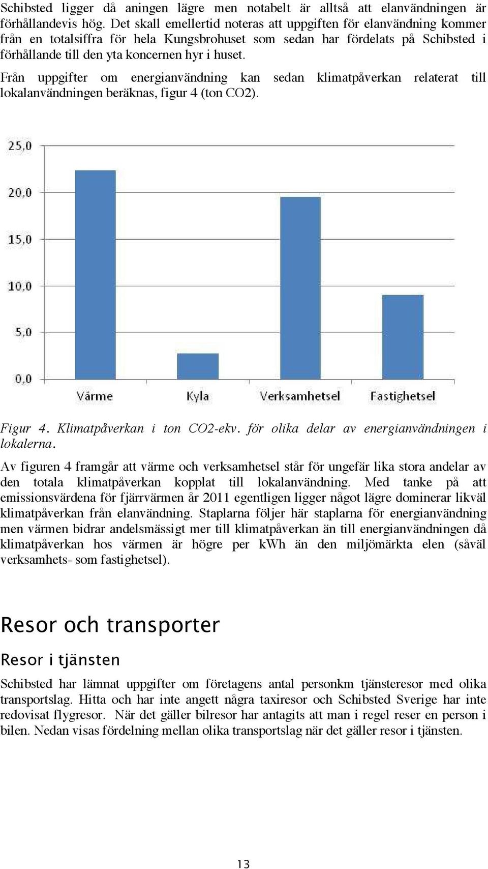 Från uppgifter om energianvändning kan sedan klimatpåverkan relaterat till lokalanvändningen beräknas, figur 4 (ton CO2). Figur 4. Klimatpåverkan i ton CO2-ekv.