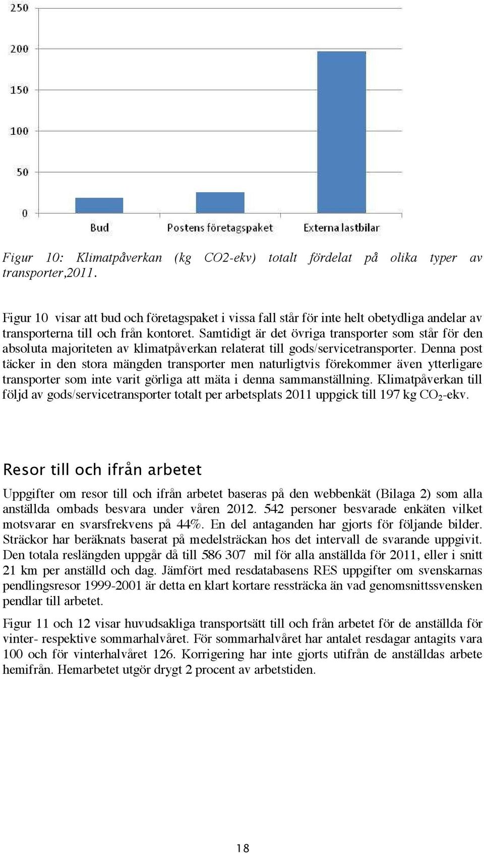 Samtidigt är det övriga transporter som står för den absoluta majoriteten av klimatpåverkan relaterat till gods/servicetransporter.