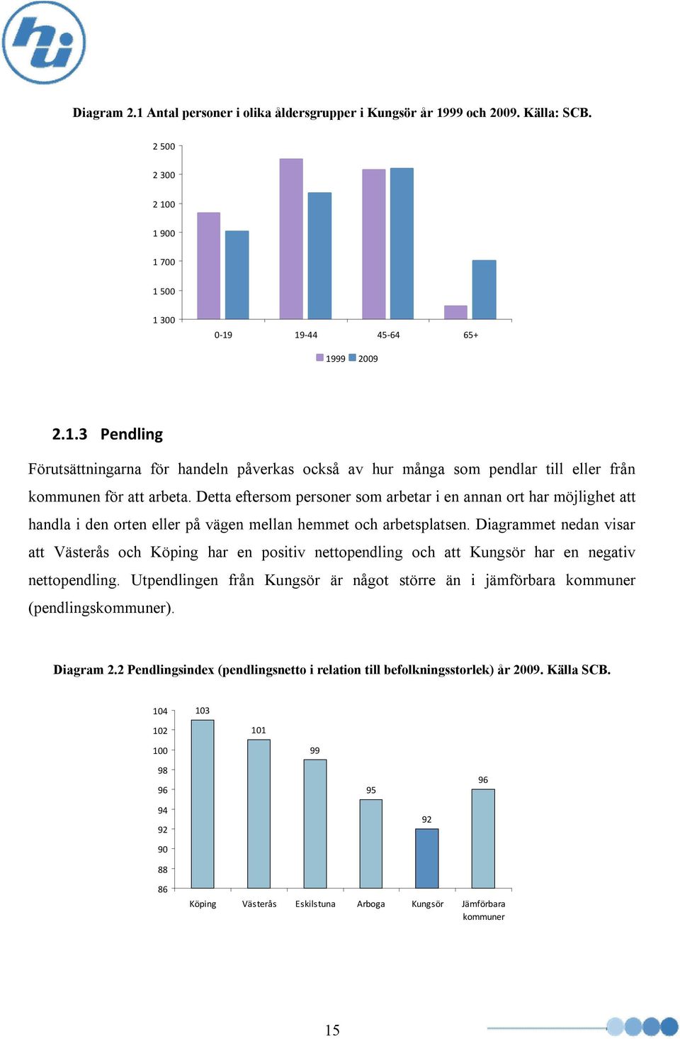 Diagrammet nedan visar att Västerås och Köping har en positiv nettopendling och att Kungsör har en negativ nettopendling.