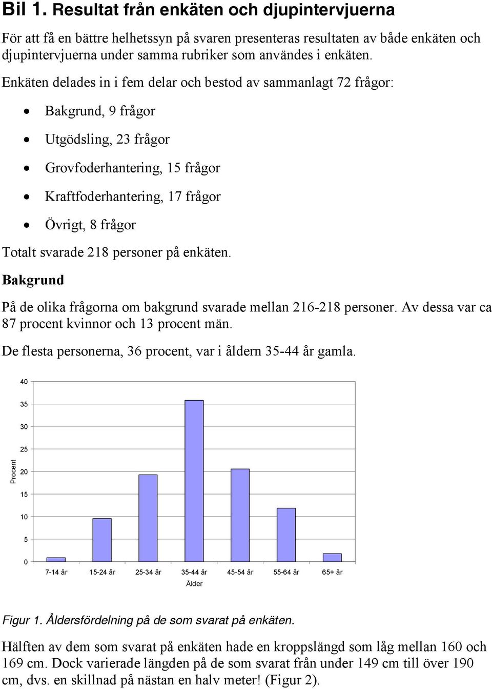personer på enkäten. Bakgrund På de olika frågorna om bakgrund svarade mellan 216-218 personer. Av dessa var ca 87 procent kvinnor och 13 procent män.
