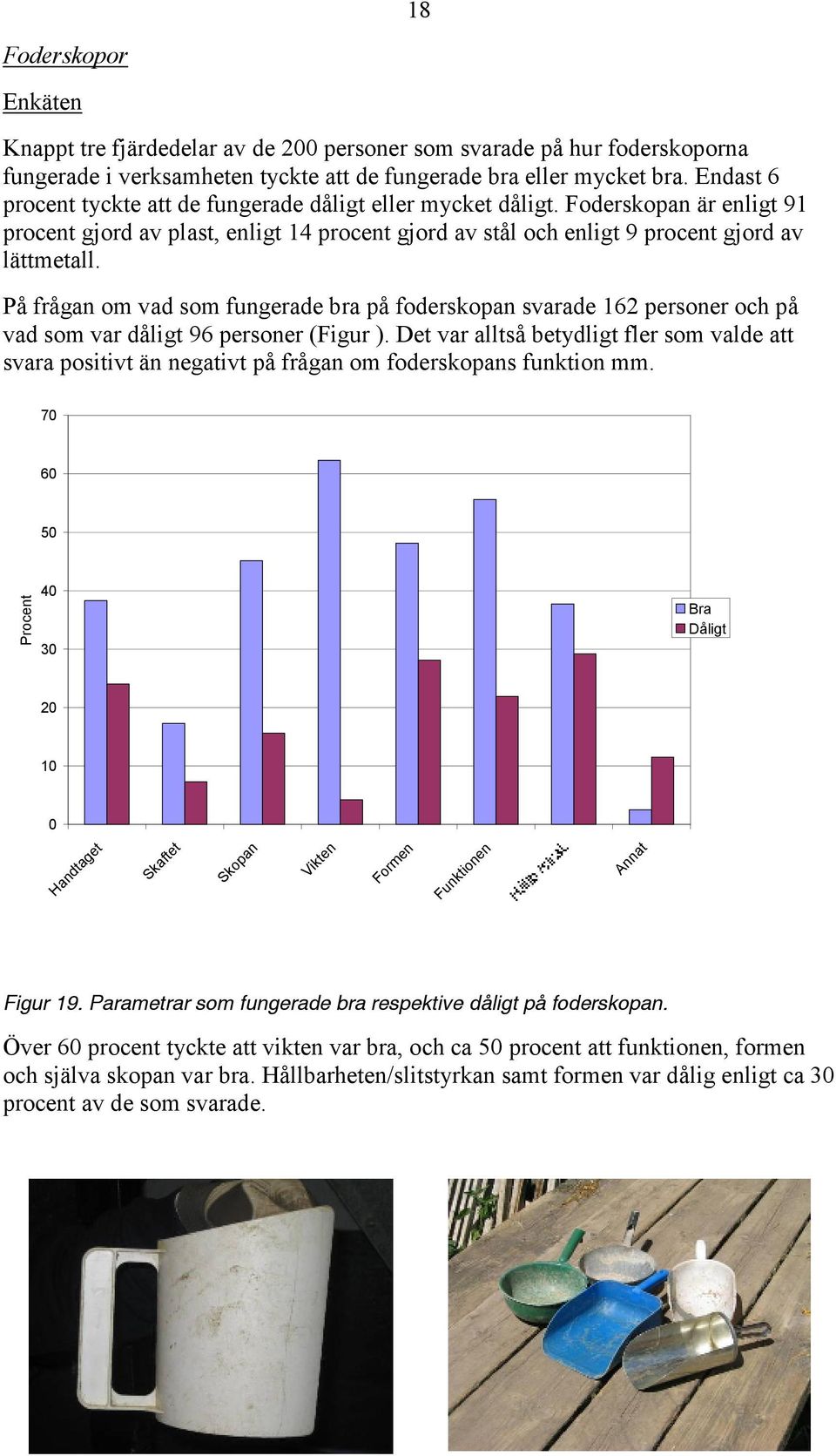 På frågan om vad som fungerade bra på foderskopan svarade 162 personer och på vad som var dåligt 96 personer (Figur ).