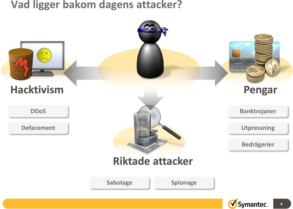 Banktrojaner Utpressning Riktade