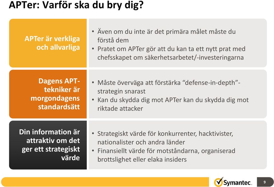 säkerhetsarbetet/-investeringarna Dagens APTtekniker är morgondagens standardsätt Måste överväga att förstärka defense-in-depth - strategin snarast Kan du