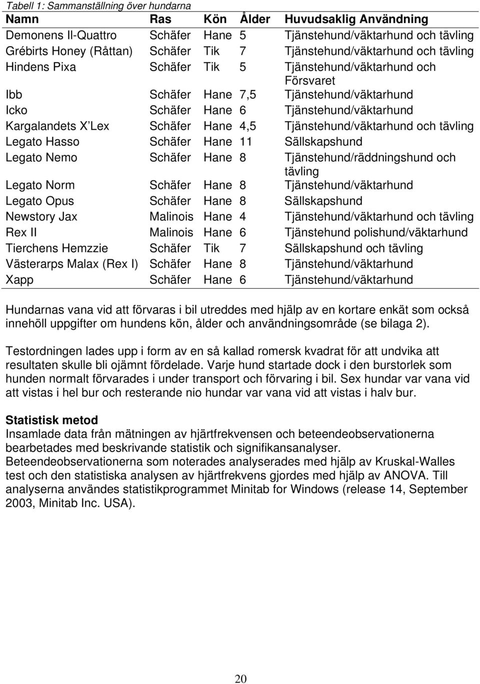 X Lex Schäfer Hane 4,5 Tjänstehund/väktarhund och tävling Legato Hasso Schäfer Hane 11 Sällskapshund Legato Nemo Schäfer Hane 8 Tjänstehund/räddningshund och tävling Legato Norm Schäfer Hane 8