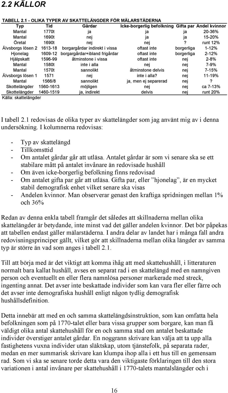 Antalet gårdar är som vi senare ska se ett stabilare mått på antalet invånare än redovisade hushåll - Om även icke-borgerlig befolkning finns redovisad - Om antalet gifta par går att utläsa.