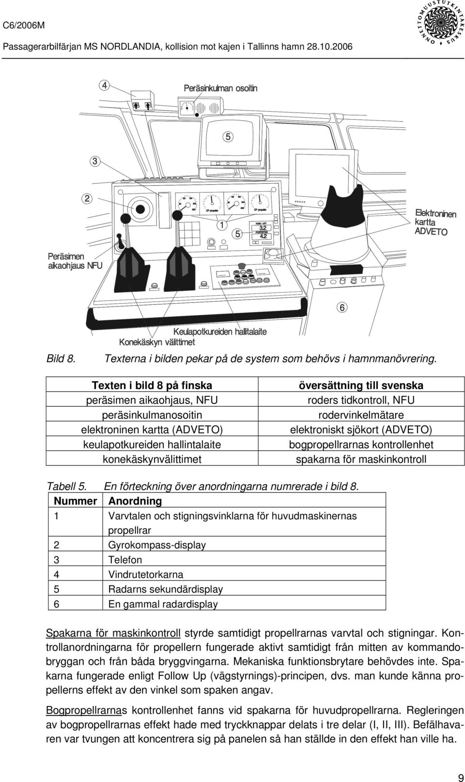 NFU rodervinkelmätare elektroniskt sjökort (ADVETO) bogpropellrarnas kontrollenhet spakarna för maskinkontroll Tabell 5. En förteckning över anordningarna numrerade i bild 8.