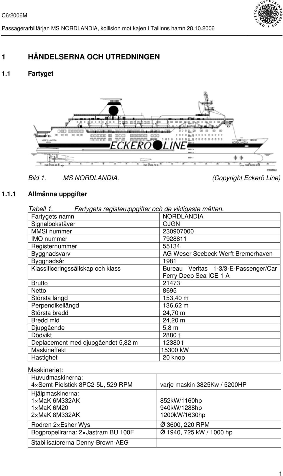 och klass Bureau Veritas 1-3/3-E-Passenger/Car Ferry Deep Sea ICE 1 A Brutto 21473 Netto 8695 Största längd 153,40 m Perpendikellängd 136,62 m Största bredd 24,70 m Bredd mld 24,20 m Djupgående 5,8 m