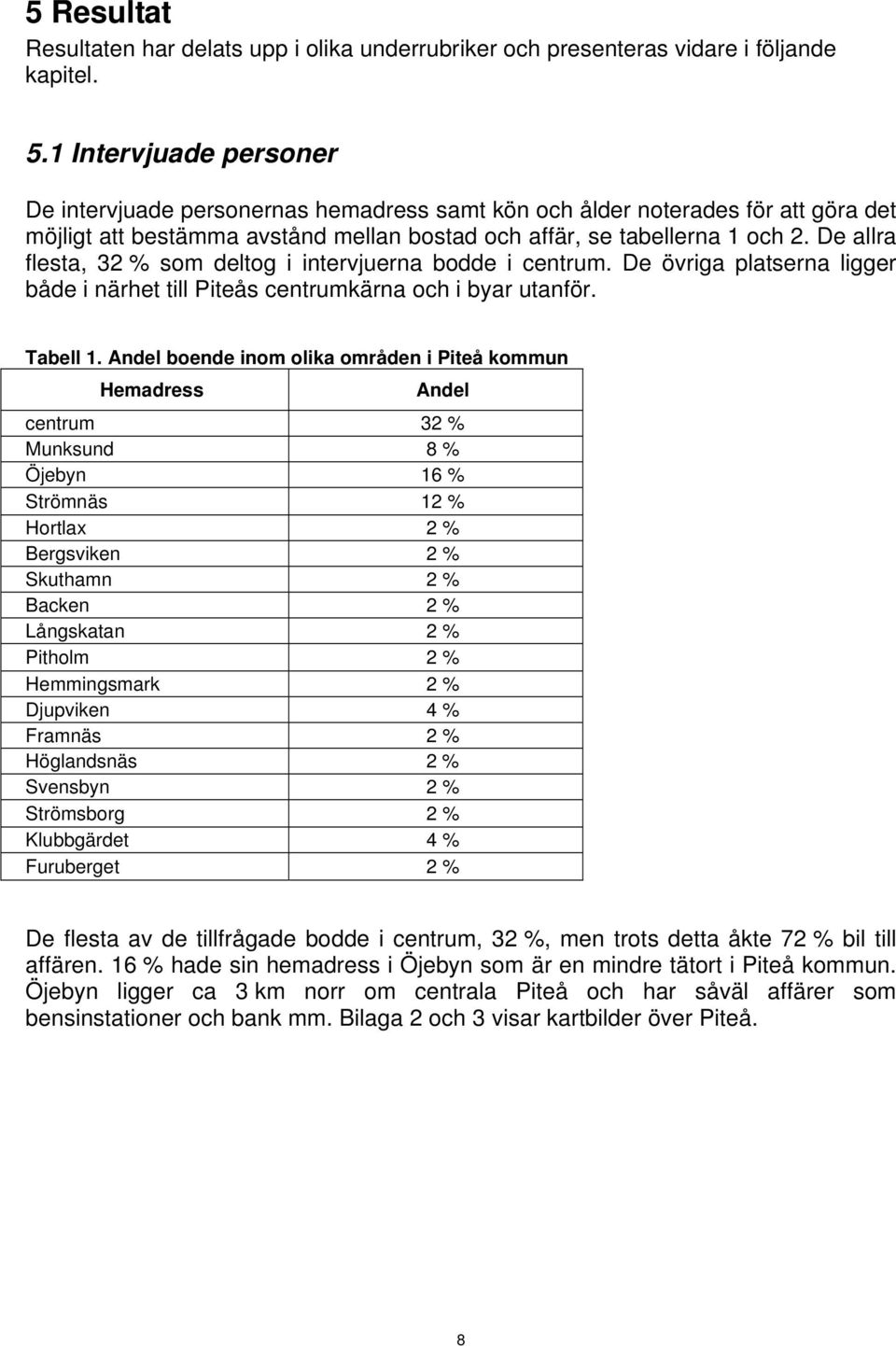 De allra flesta, 32 % som deltog i intervjuerna bodde i centrum. De övriga platserna ligger både i närhet till Piteås centrumkärna och i byar utanför. Tabell 1.