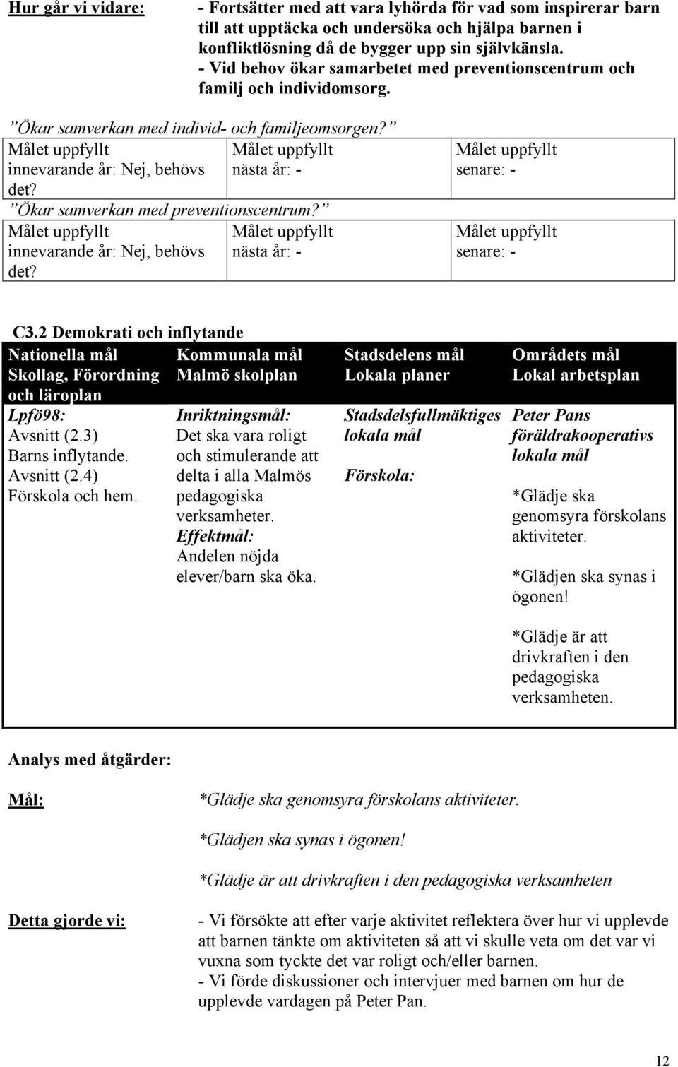 Ökar samverkan med preventionscentrum? innevarande år: Nej, behövs nästa år: - det? C3.2 Demokrati och inflytande Nationella mål Skollag, Förordning och läroplan Lpfö98: Avsnitt (2.