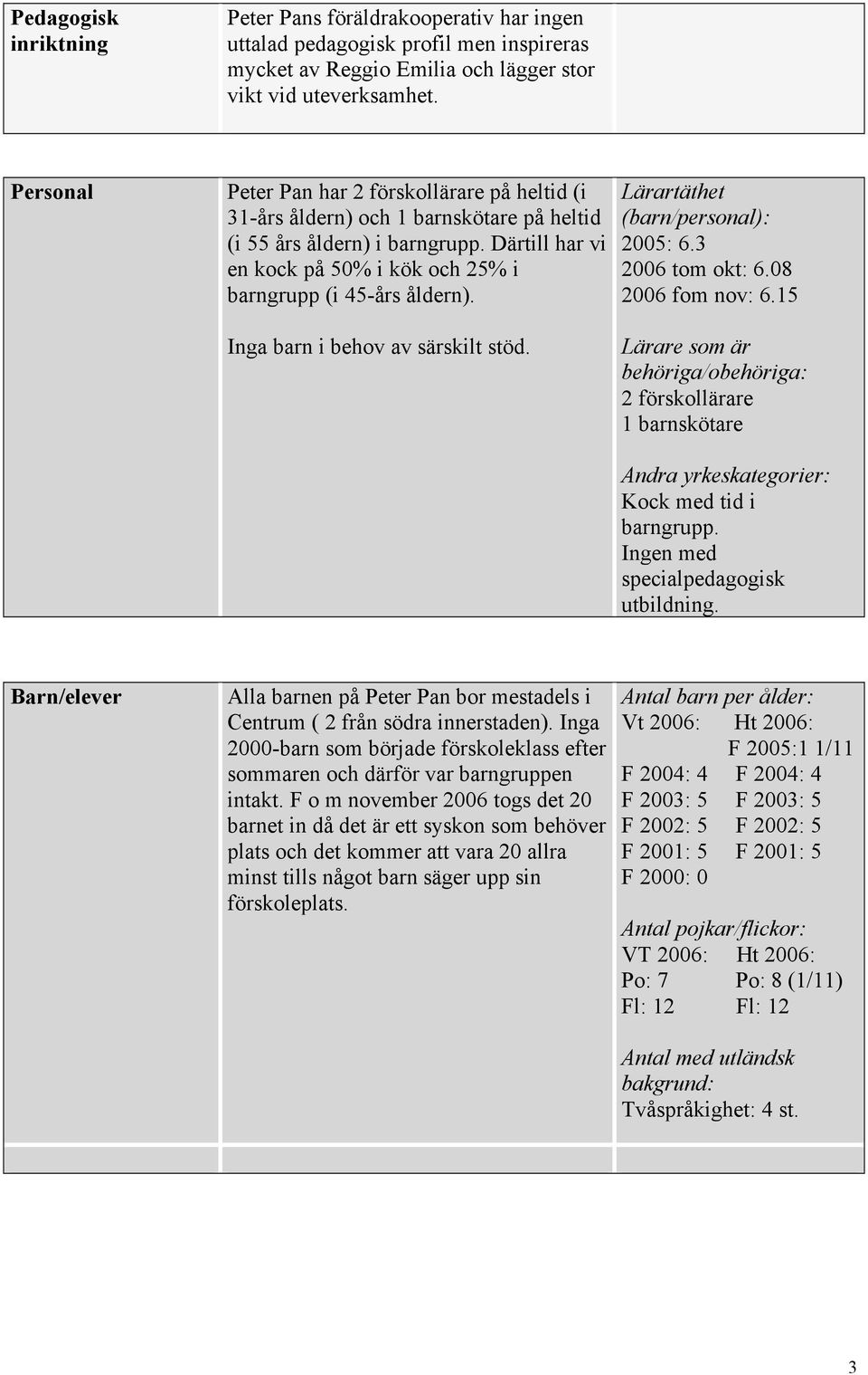 Lärartäthet (barn/personal): 2005: 6.3 2006 tom okt: 6.08 2006 fom nov: 6.15 Inga barn i behov av särskilt stöd.