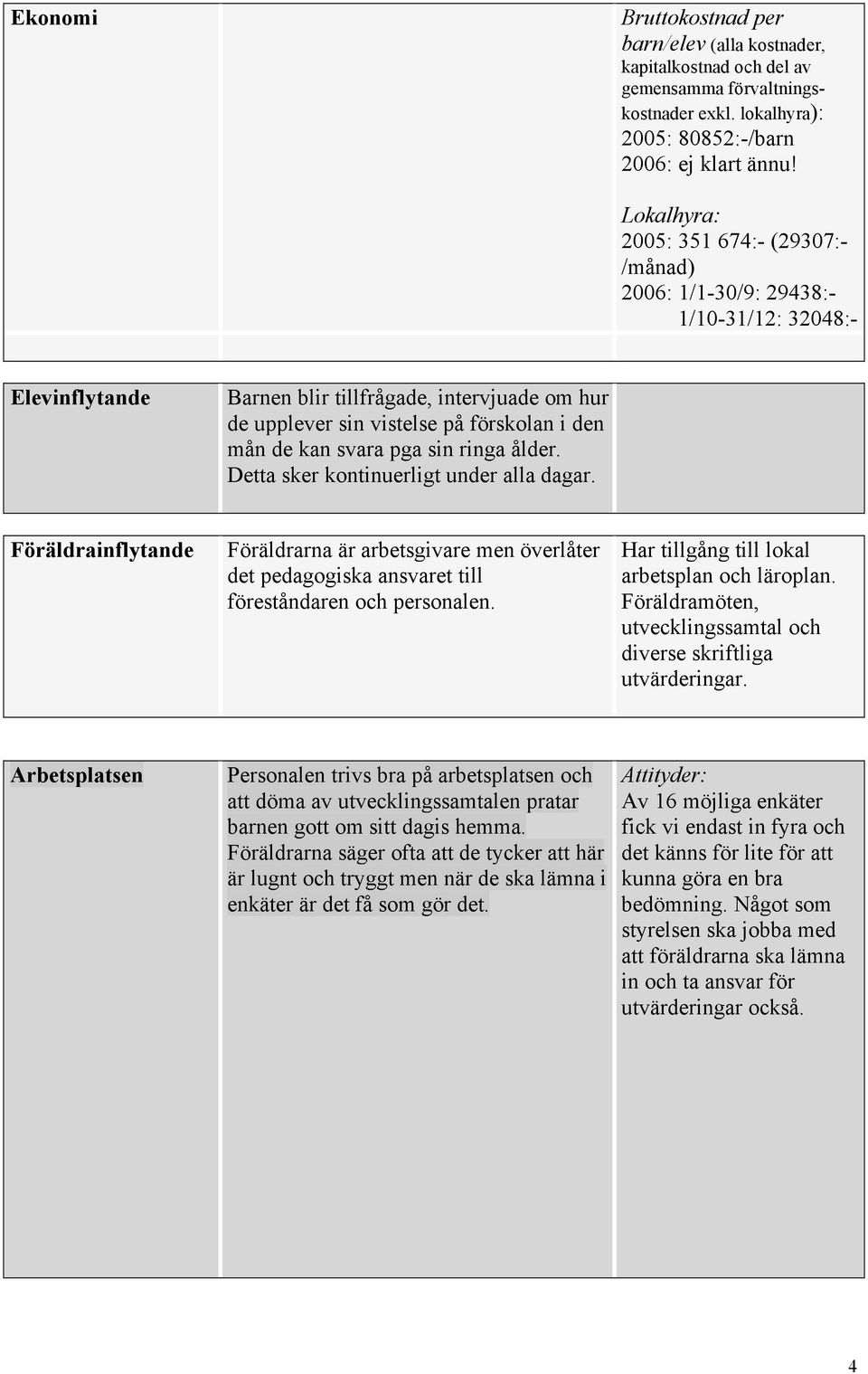 kan svara pga sin ringa ålder. Detta sker kontinuerligt under alla dagar. Föräldrainflytande Föräldrarna är arbetsgivare men överlåter det pedagogiska ansvaret till föreståndaren och personalen.