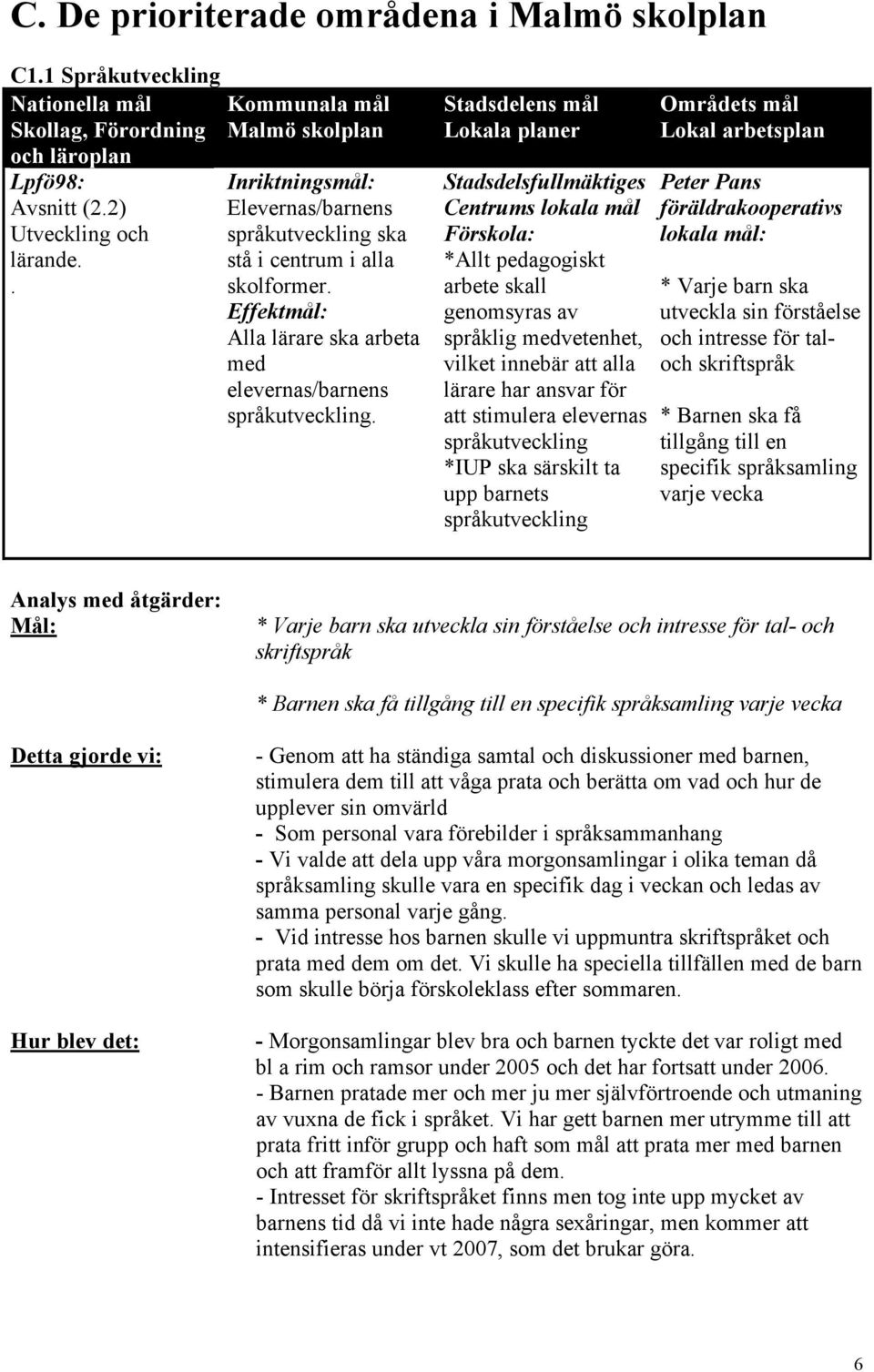 Stadsdelens mål Lokala planer Stadsdelsfullmäktiges Centrums Förskola: *Allt pedagogiskt arbete skall genomsyras av språklig medvetenhet, vilket innebär att alla lärare har ansvar för att stimulera