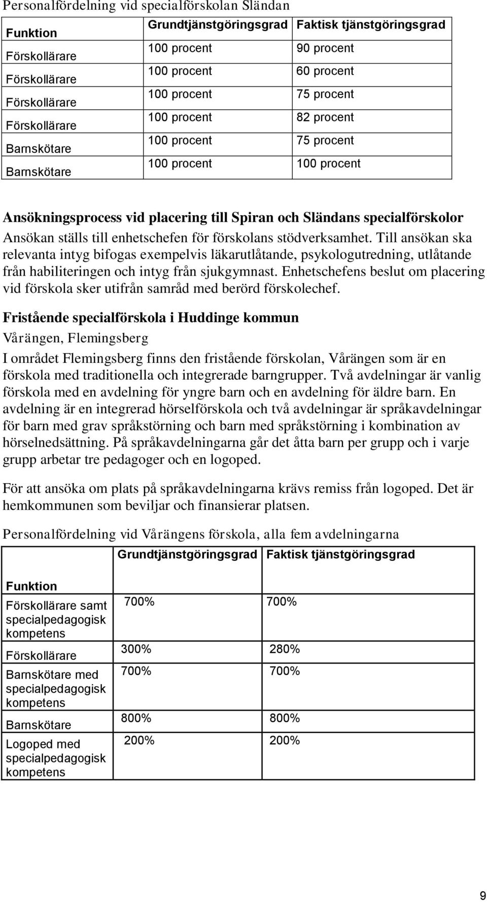 Till ansökan ska relevanta intyg bifogas exempelvis läkarutlåtande, psykologutredning, utlåtande från habiliteringen och intyg från sjukgymnast.