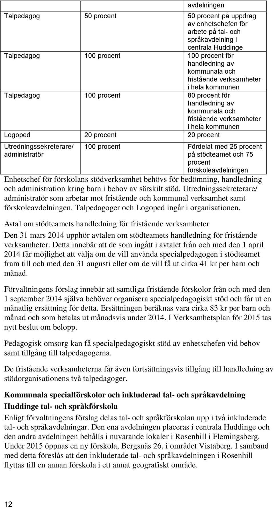 Fördelat med 25 procent på stödteamet och 75 procent förskoleavdelningen Enhetschef för förskolans stödverksamhet behövs för bedömning, handledning och administration kring barn i behov av särskilt