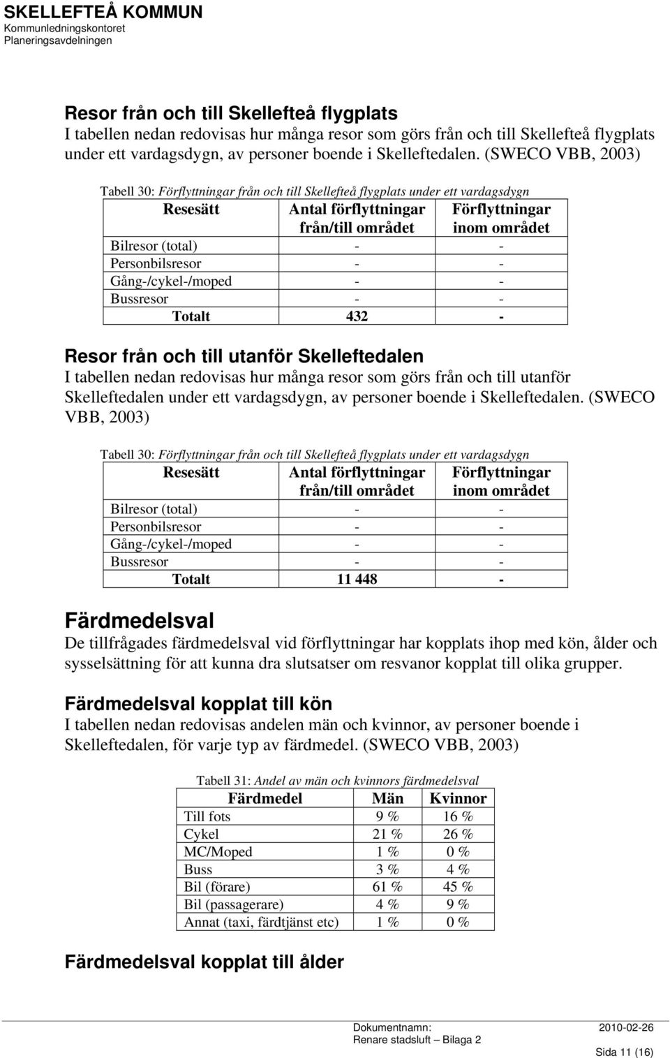 utanför Skelleftedalen under ett vardagsdygn, av personer boende i Skelleftedalen.