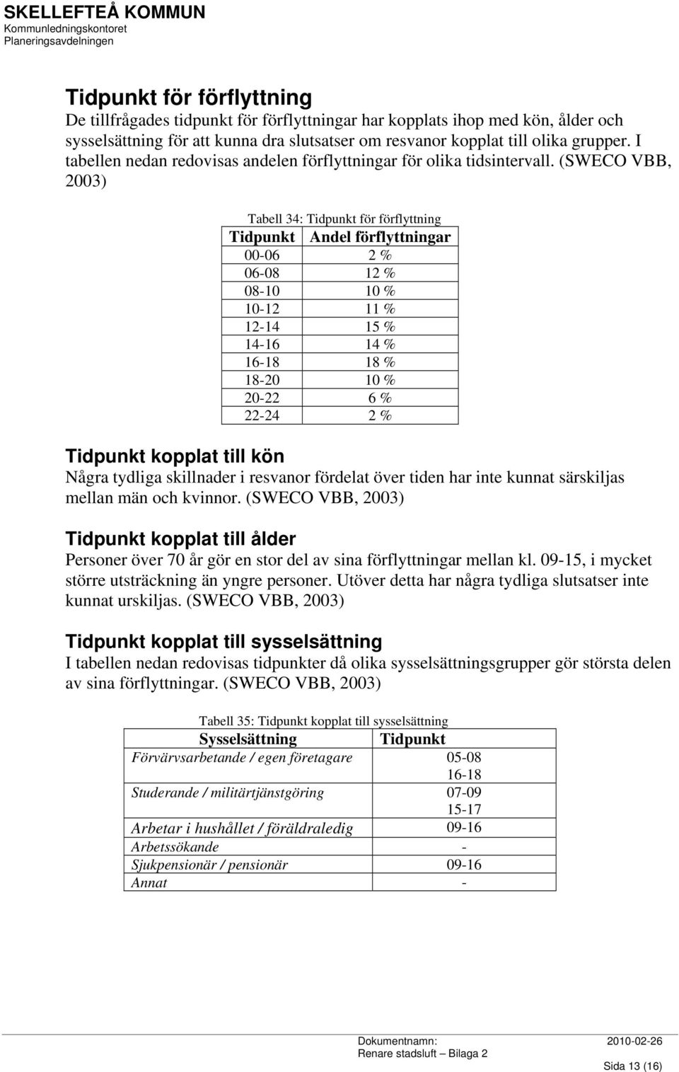 (SWECO VBB, 2003) Tabell 34: Tidpunkt för förflyttning Tidpunkt Andel förflyttningar 00-06 2 % 06-08 12 % 08-10 10 % 10-12 11 % 12-14 15 % 14-16 14 % 16-18 18 % 18-20 10 % 20-22 6 % 22-24 2 %