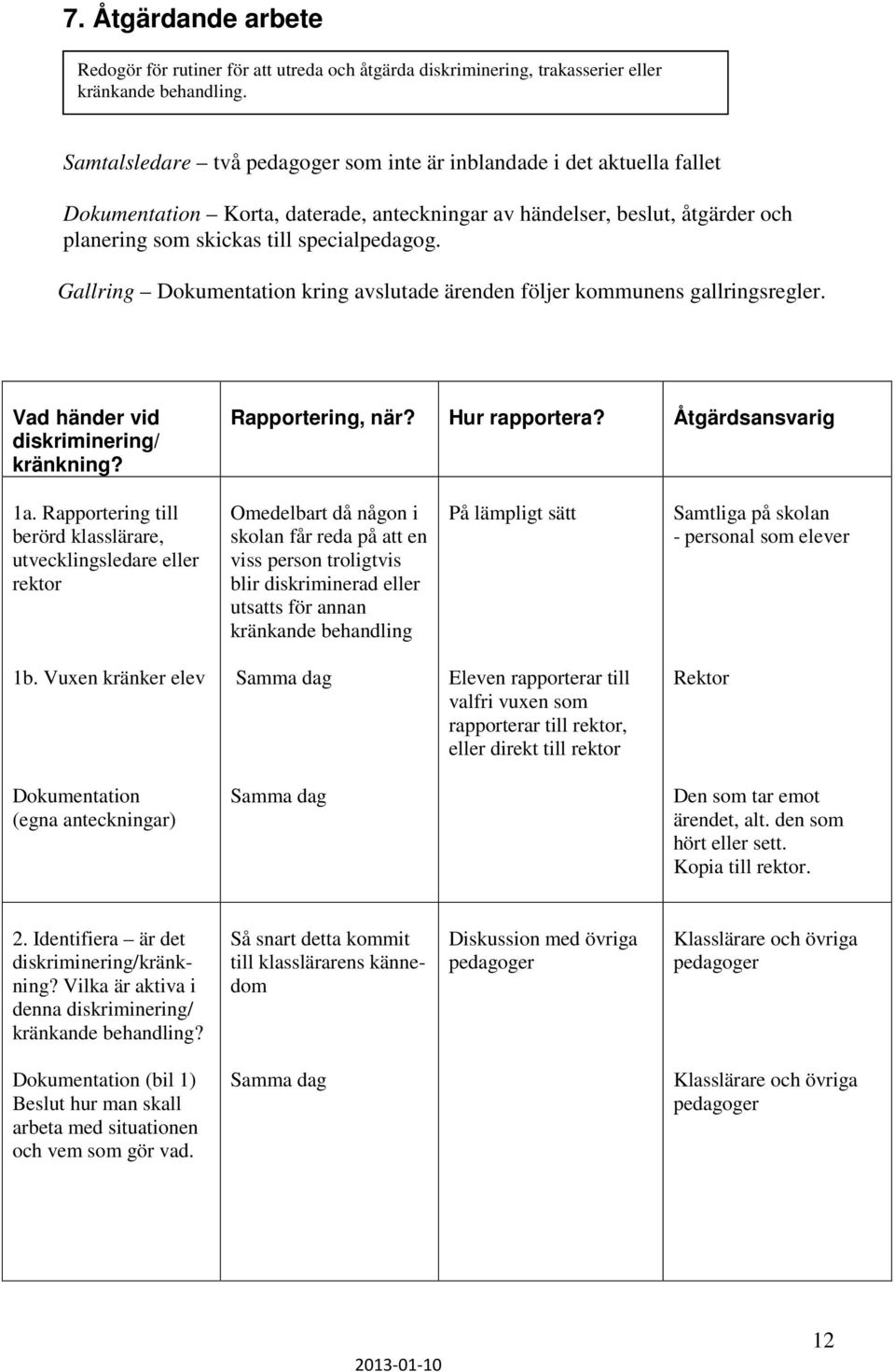 Gallring Dokumentation kring avslutade ärenden följer kommunens gallringsregler. Vad händer vid diskriminering/ kränkning? Rapportering, när? Hur rapportera? Åtgärdsansvarig 1a.