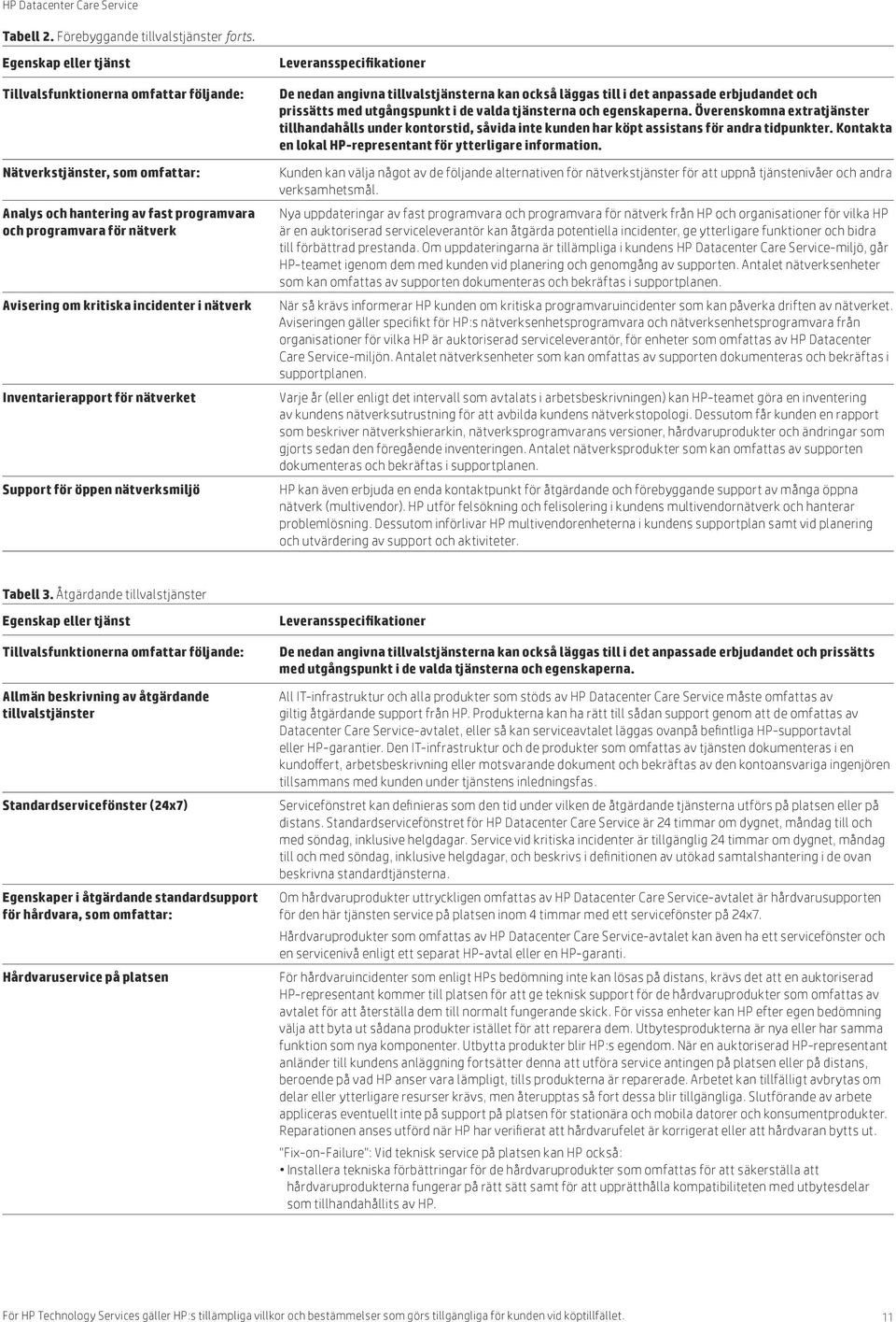 Inventarierapport för nätverket Support för öppen nätverksmiljö De nedan angivna tillvalstjänsterna kan också läggas till i det anpassade erbjudandet och prissätts med utgångspunkt i de valda