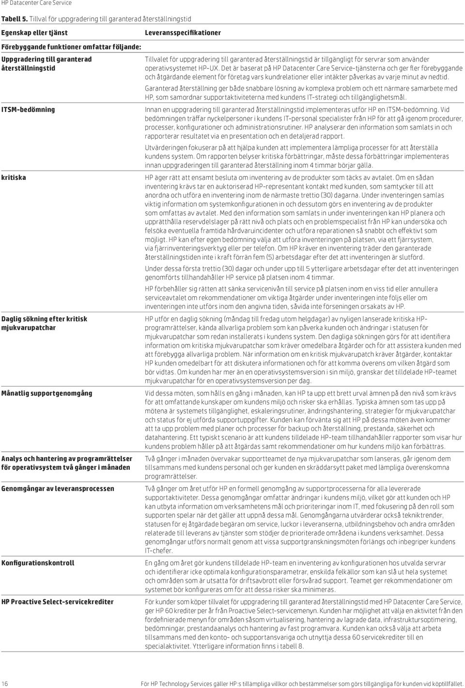 kritisk mjukvarupatchar Månatlig supportgenomgång Analys och hantering av programrättelser för operativsystem två gånger i månaden Genomgångar av leveransprocessen Konfigurationskontroll HP Proactive