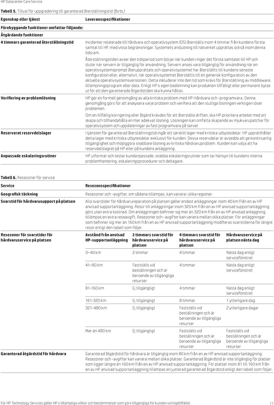 kundens första samtal till HP, med vissa begränsningar. Systemets anslutning till nätverket upprättas också inom denna tidsram.