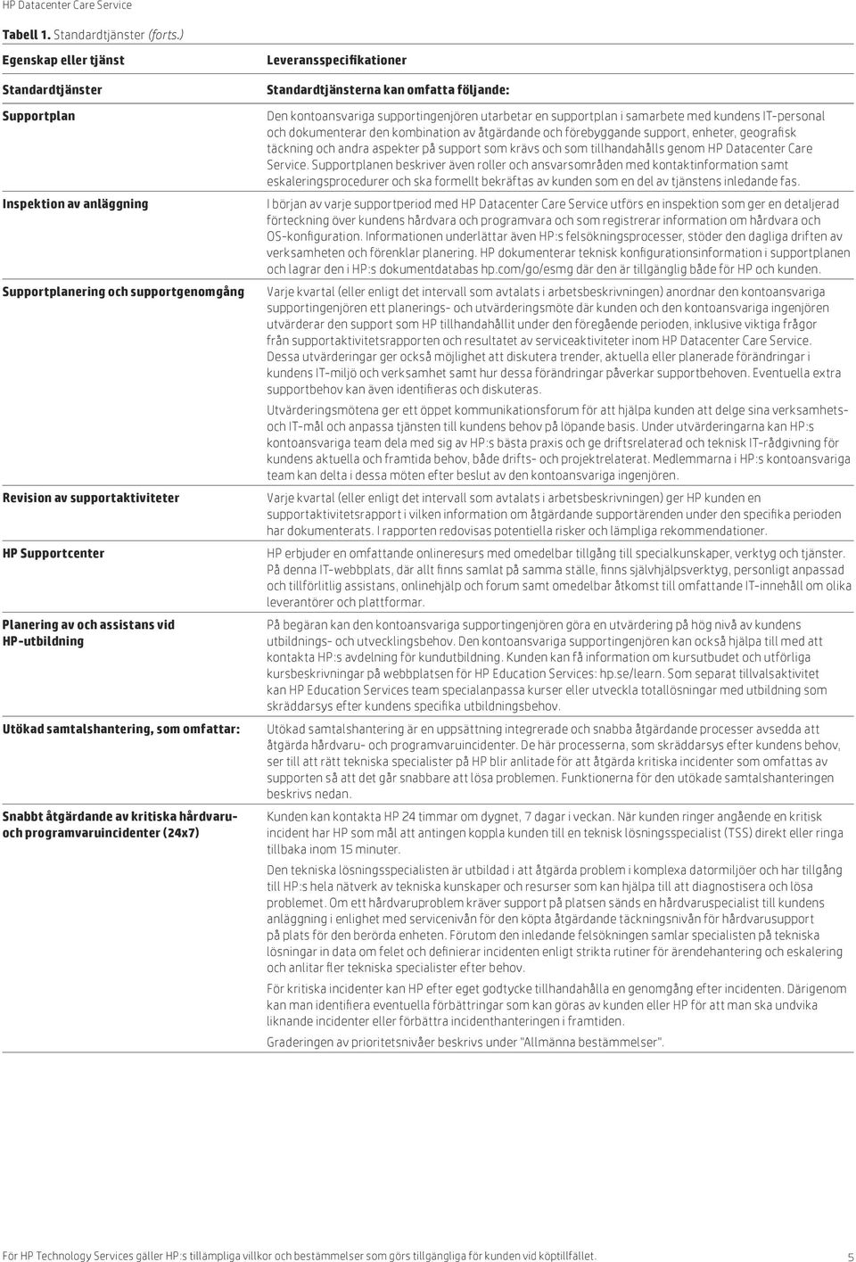samtalshantering, som omfattar: Snabbt åtgärdande av kritiska hårdvaruoch programvaruincidenter (24x7) Standardtjänsterna kan omfatta följande: Den kontoansvariga supportingenjören utarbetar en