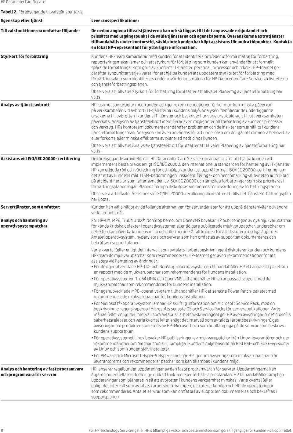 operativsystempatchar Analys och hantering av fast programvara och programvara för servrar De nedan angivna tillvalstjänsterna kan också läggas till i det anpassade erbjudandet och prissätts med