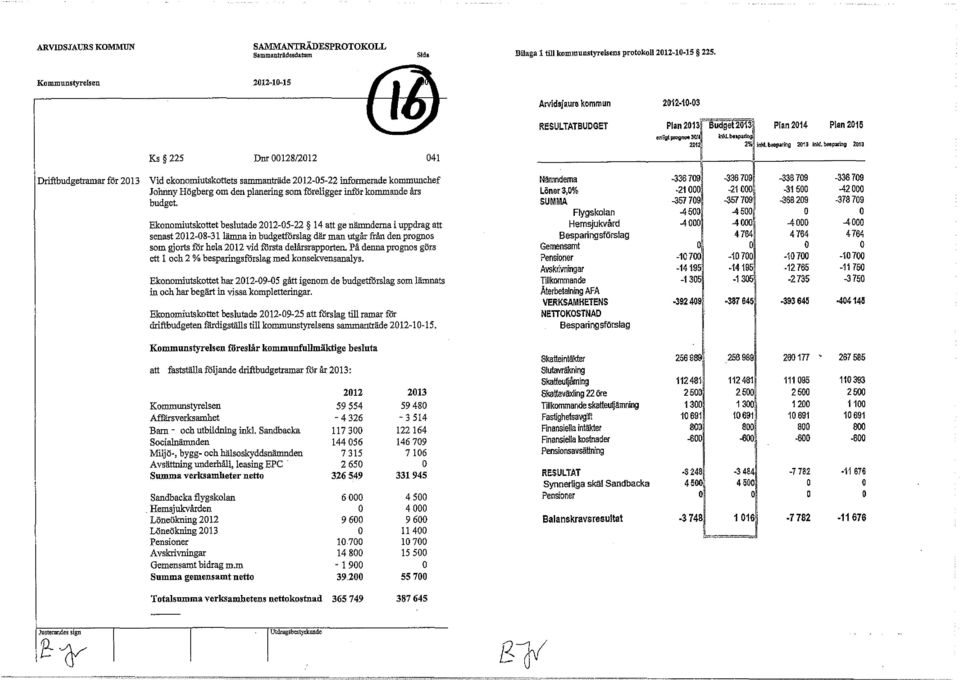 b~p:lring 2013 Driftbudgetramar för 2013 Vid ekonomiutskottets sammanträde 2012-05-22 informerade kommunchef Johnny Högberg om den planering som föreligger inf6r kommande års budget.