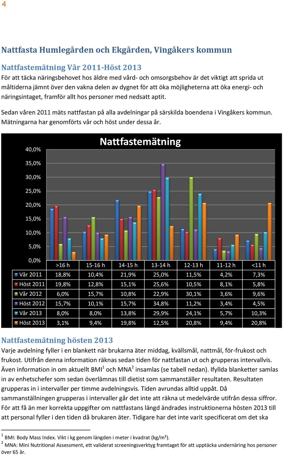 Sedan våren 2011 mäts nattfastan på alla avdelningar på särskilda boendena i Vingåkers kommun. Mätningarna har genomförts vår och höst under dessa år.