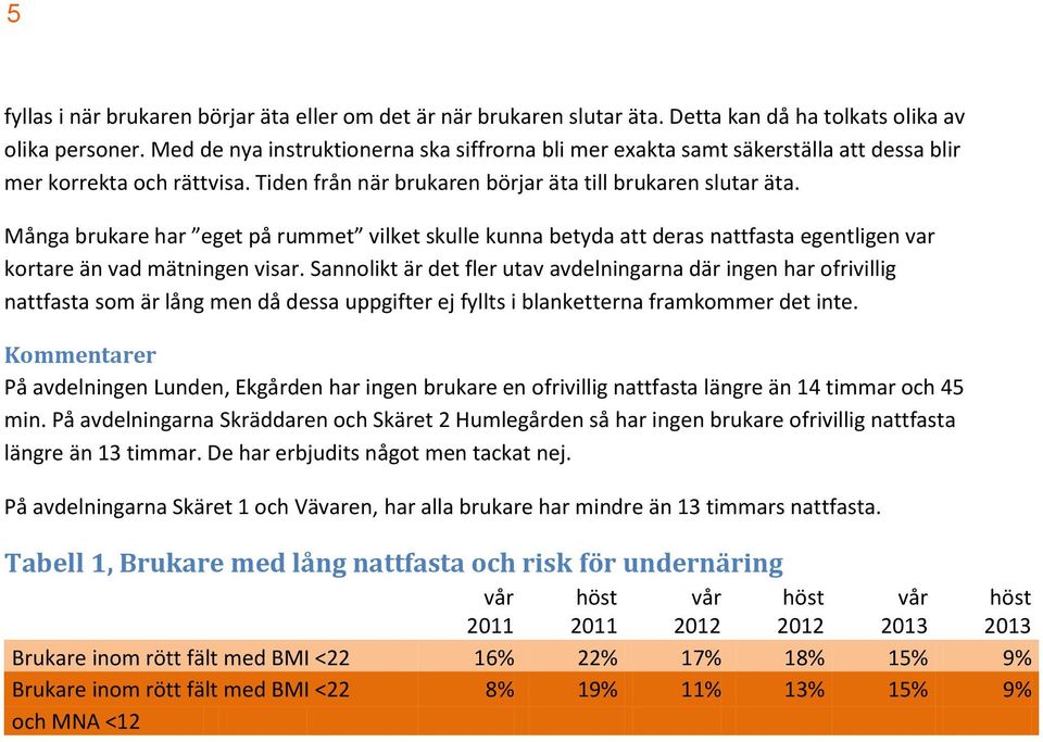 Många brukare har eget på rummet vilket skulle kunna betyda att deras nattfasta egentligen var kortare än vad mätningen visar.