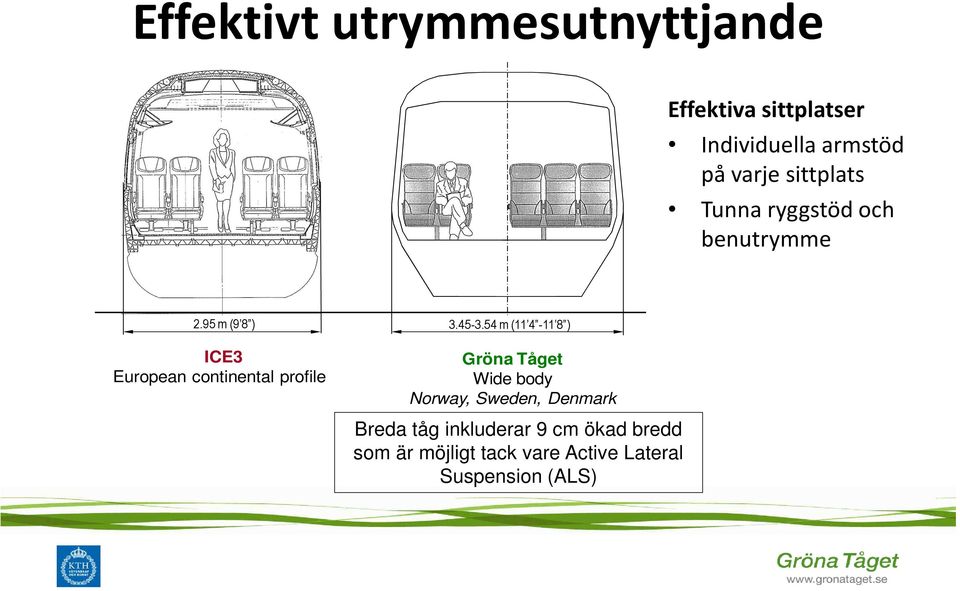 54 m (11 4-11 8 ) ICE3 European continental profile Gröna Tåget Wide body Norway,