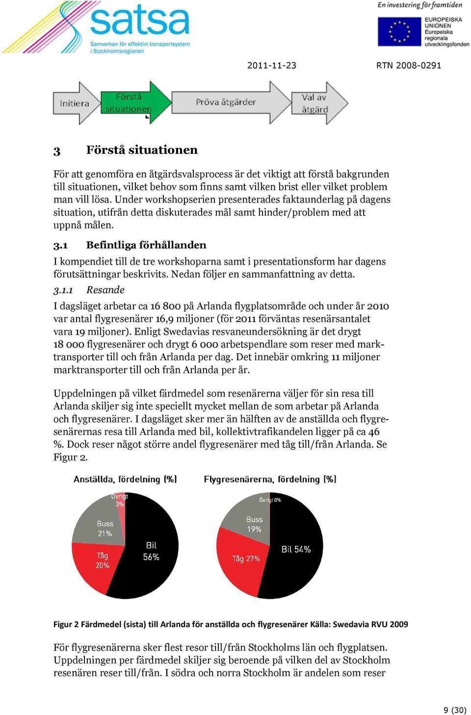 1 Befintliga förhållanden I kompendiet till de tre workshoparna samt i presentationsform har dagens förutsättningar beskrivits. Nedan följer en sammanfattning av detta. 3.1.1 Resande I dagsläget arbetar ca 16 800 på Arlanda flygplatsområde och under år 2010 var antal flygresenärer 16,9 miljoner (för 2011 förväntas resenärsantalet vara 19 miljoner).