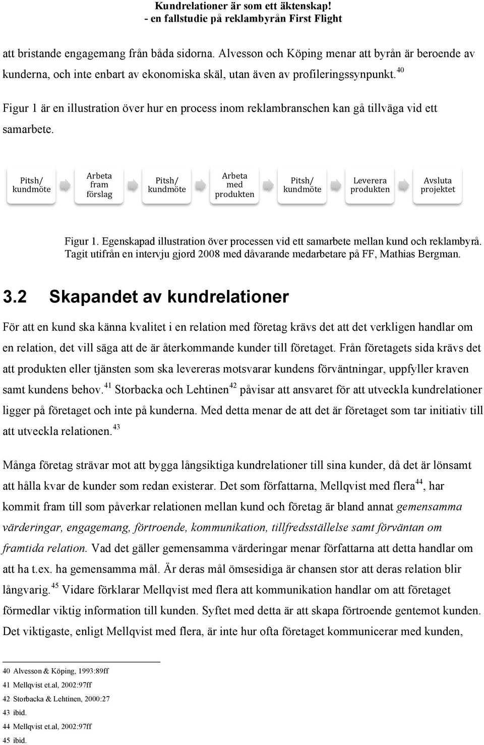 Pitsh/ kundmöte Arbeta fram förslag Pitsh/ kundmöte Arbeta med produkten Pitsh/ kundmöte Leverera produkten Avsluta projektet Figur 1.