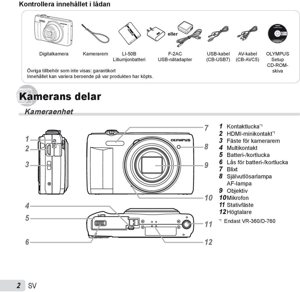 F-2AC USB-nätadapter USB-kabel (CB-USB7) AV-kabel (CB-AVC5) OLYMPUS Setup CD-ROMskiva Kamerans delar Kameraenhet 1 2 3 4 5 6 7 8 9 10 11 12 1